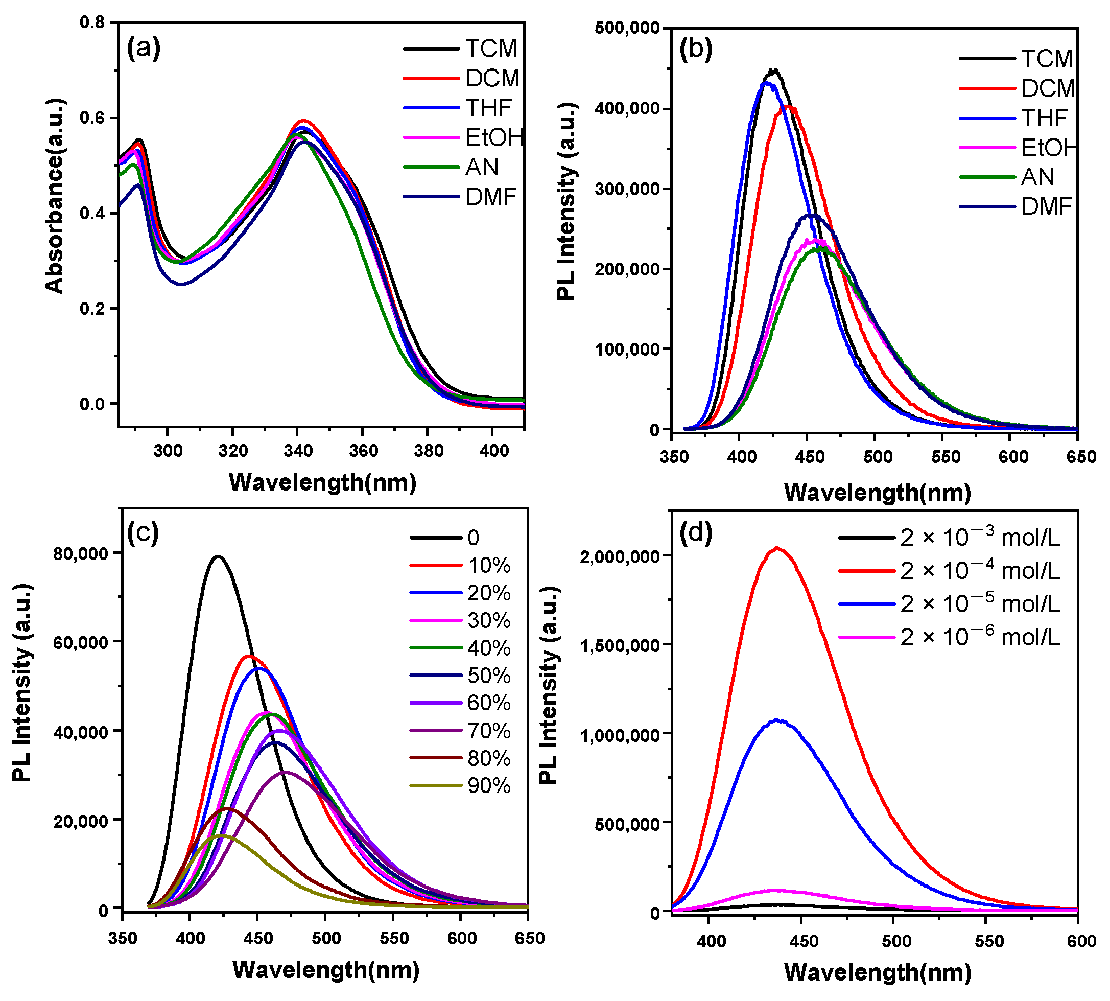 Materials 16 04193 g002 Materials 16 04193 g002