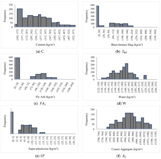 Materials 16 04200 g0a1a Materials 16 04200 g0a1a