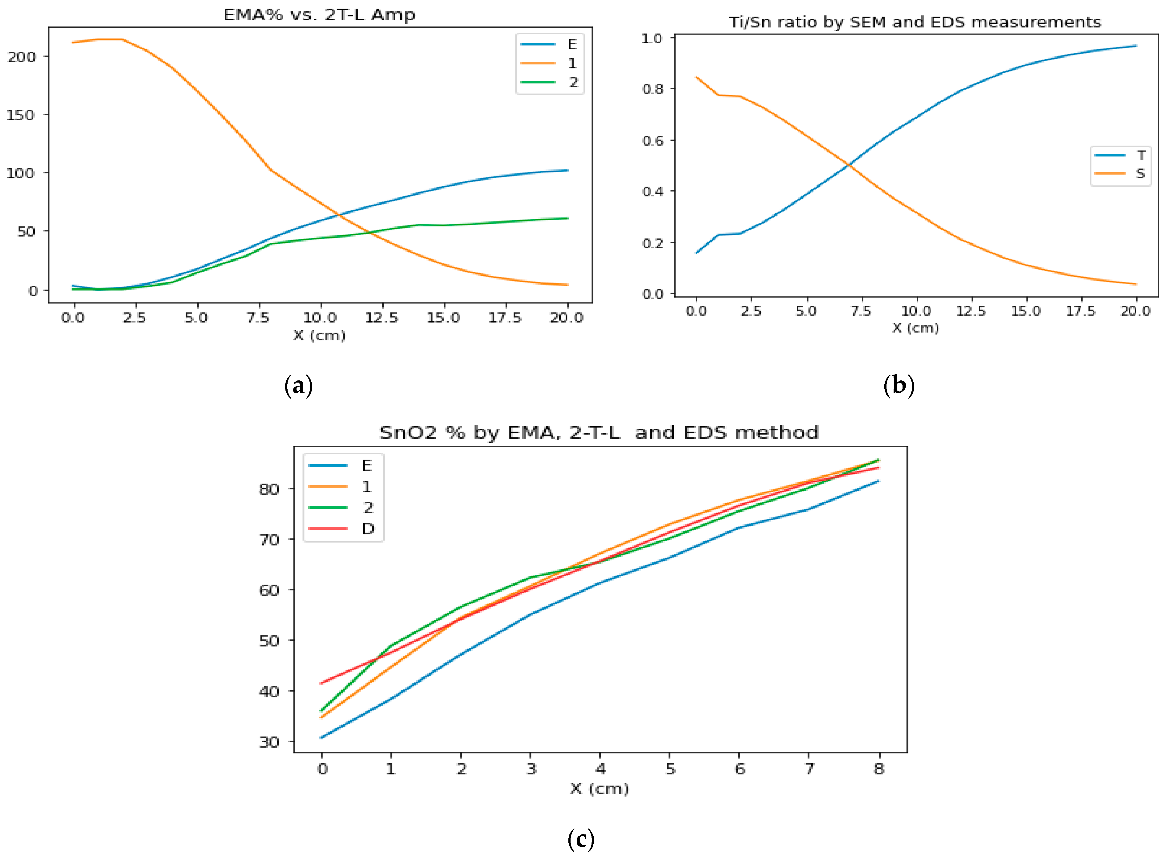 Materials 16 04204 g006
