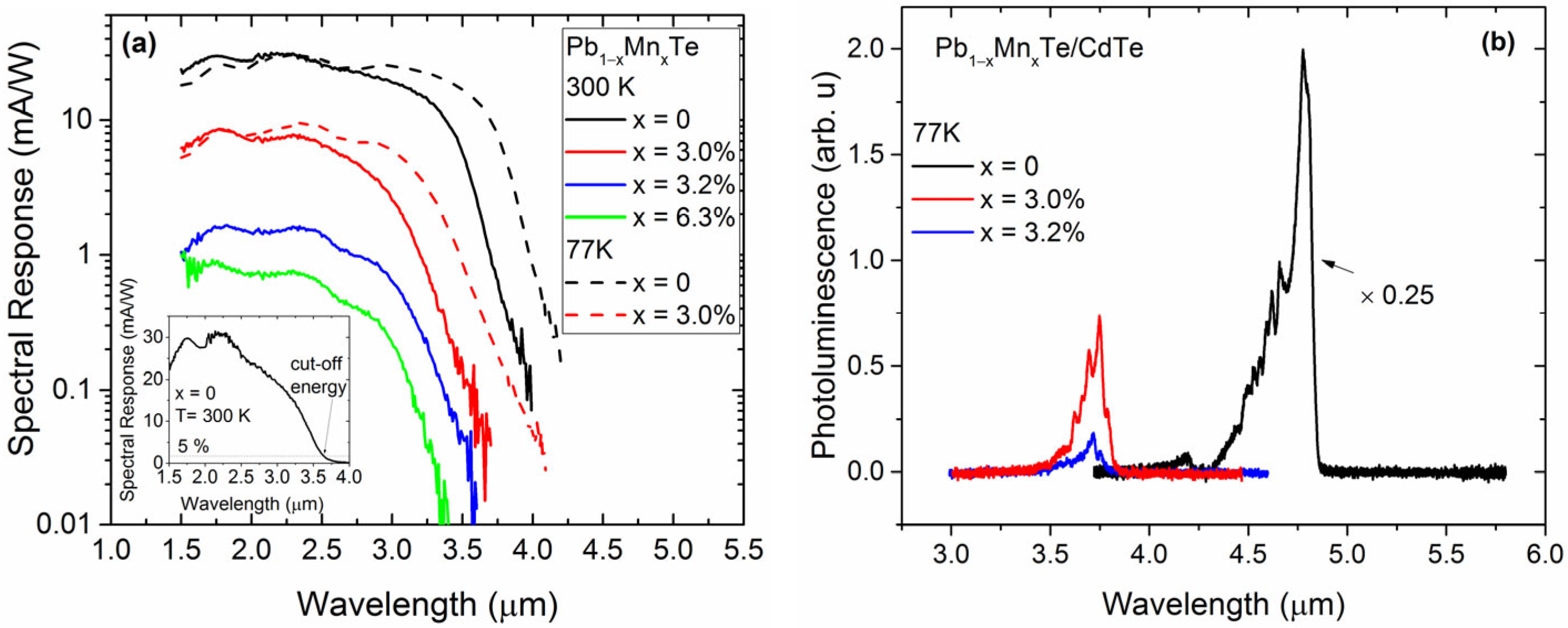 Materials 16 04211 g003
