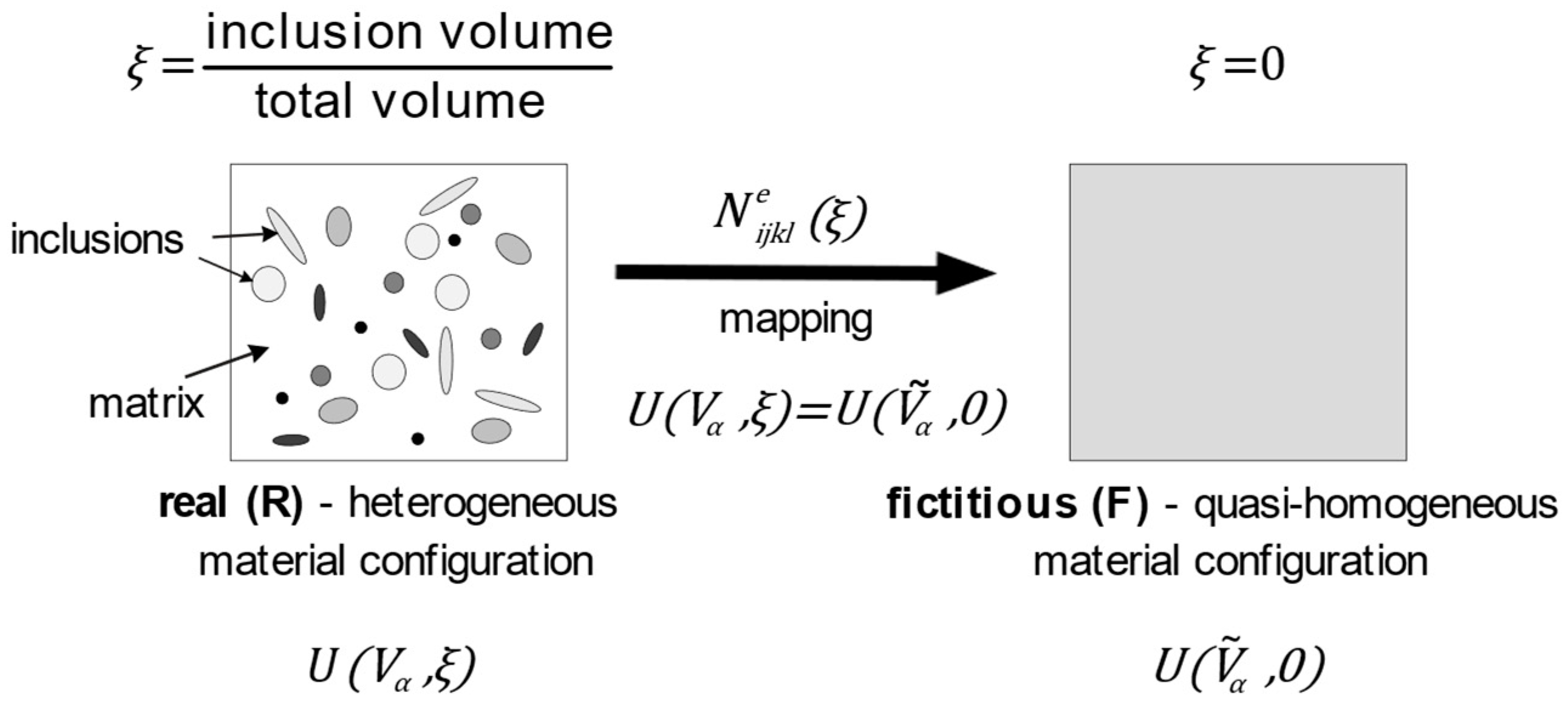 Materials 16 04215 g001