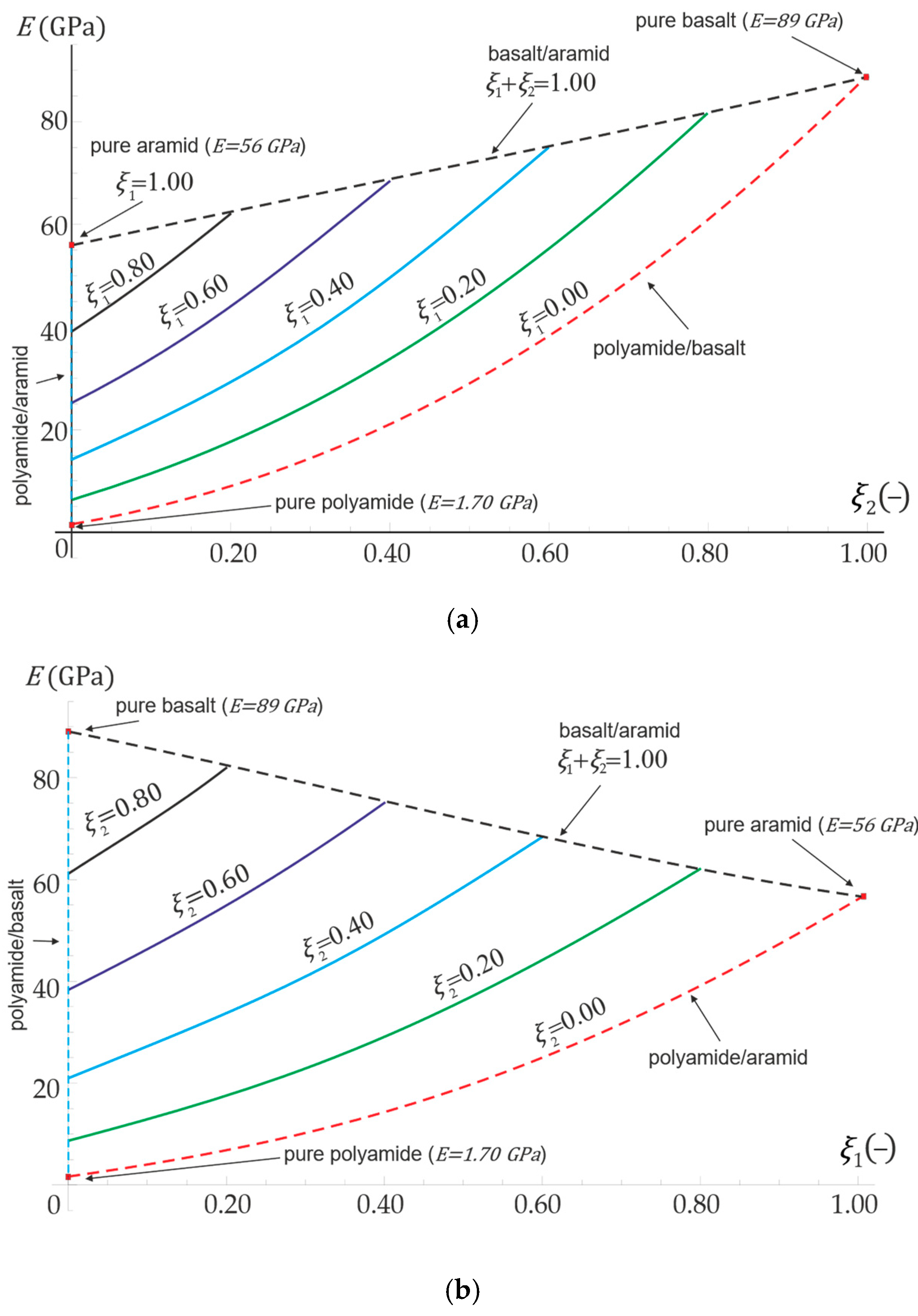 Materials 16 04215 g003