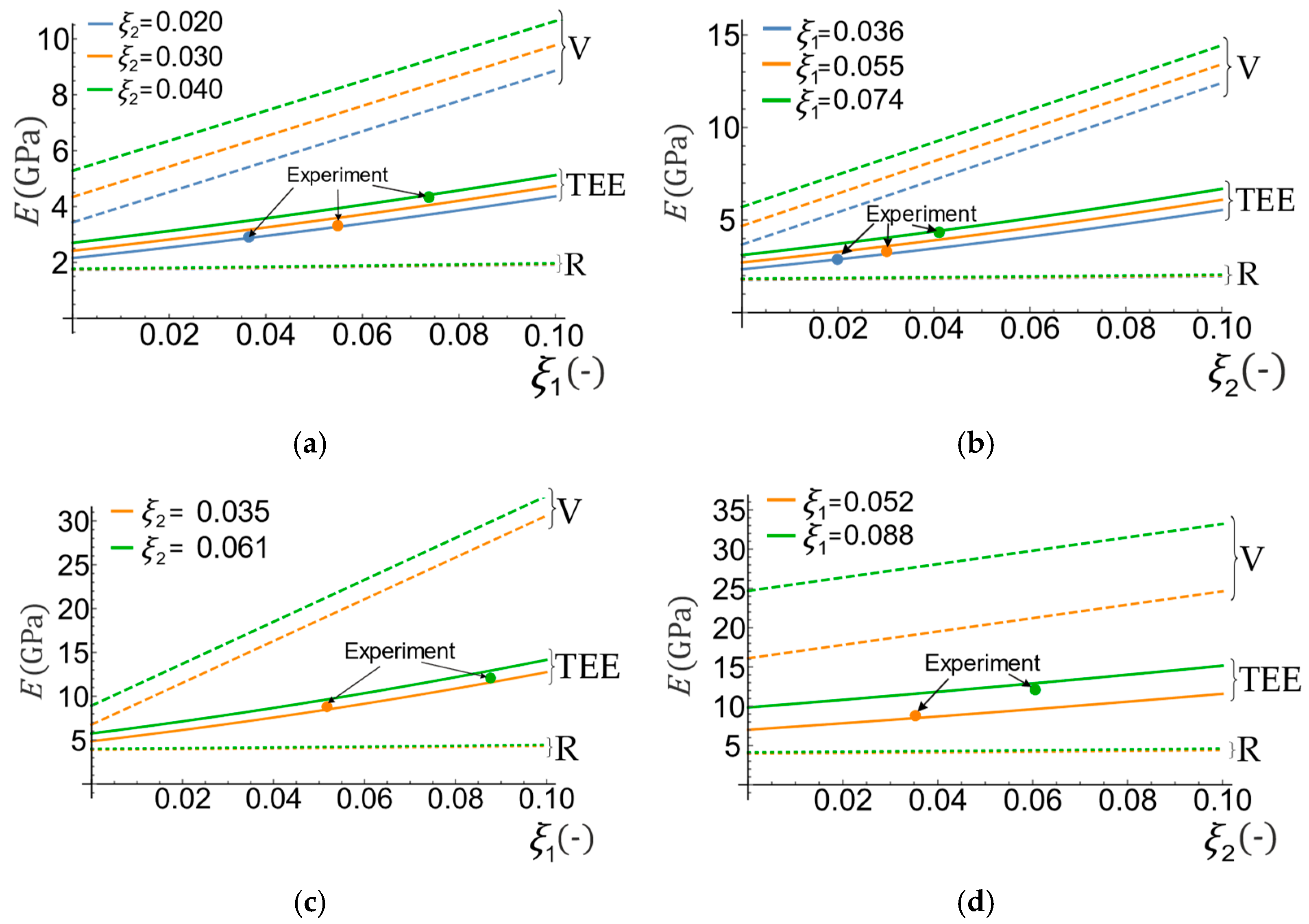 Materials 16 04215 g006