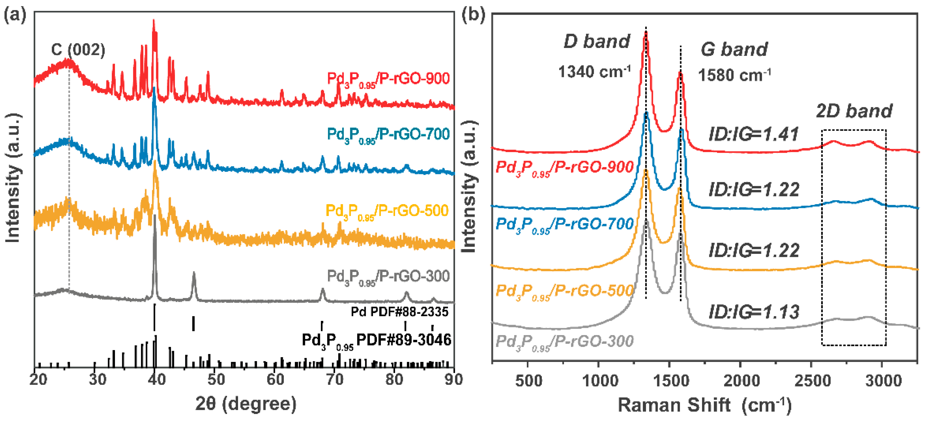 Materials 16 04219 g002