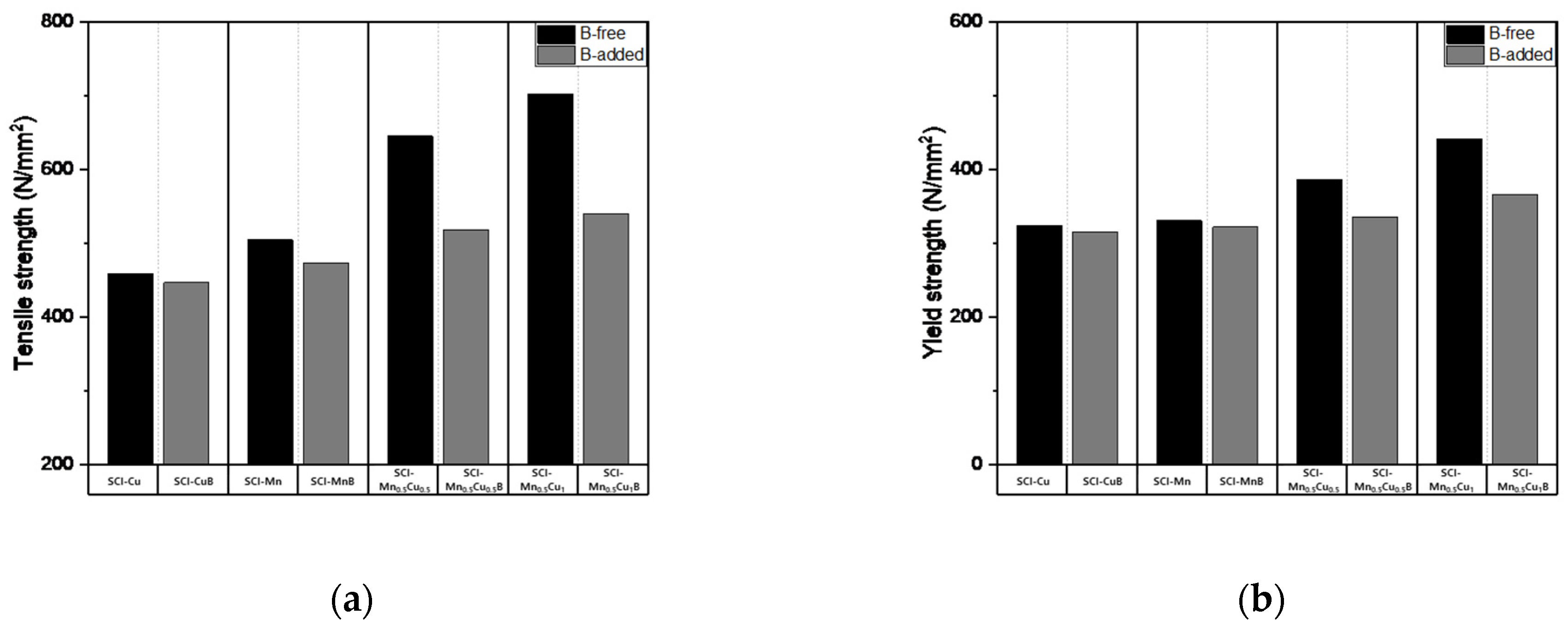 Materials 16 04225 g007