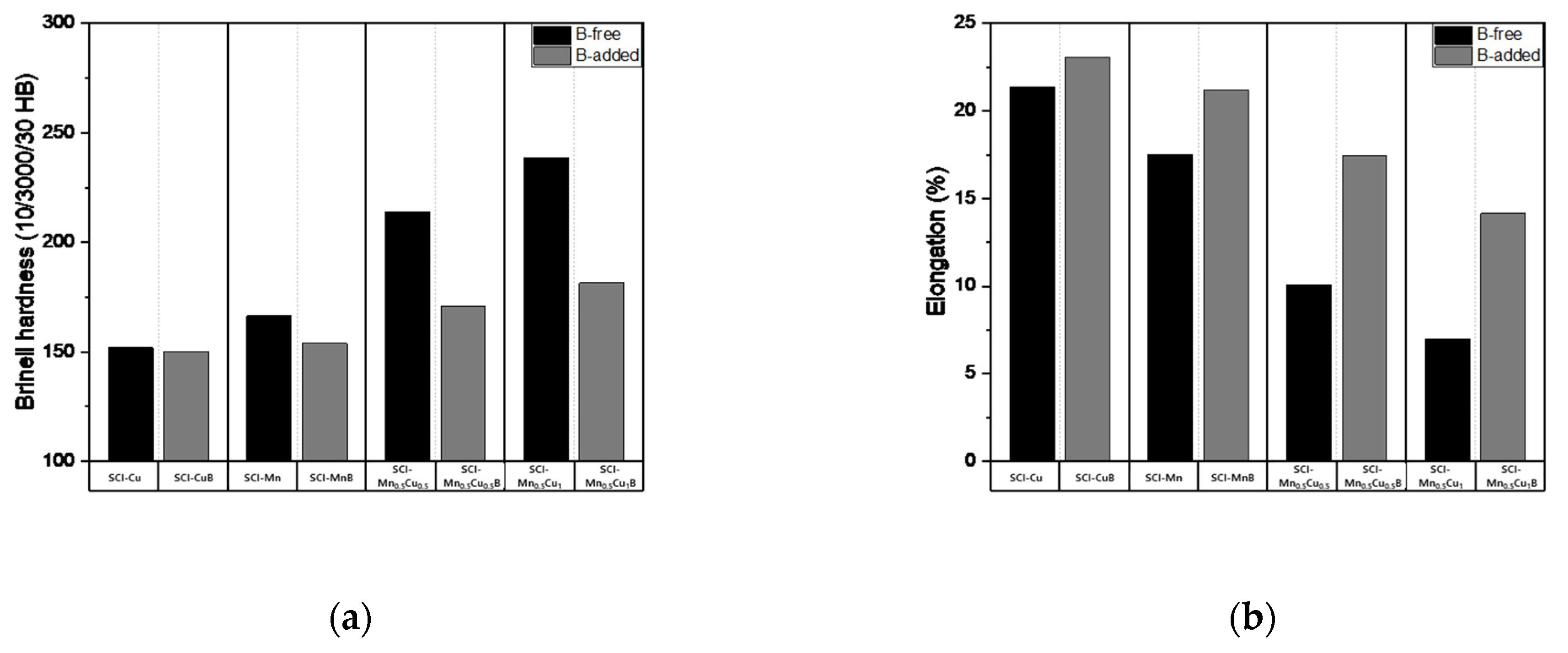 Materials 16 04225 g008