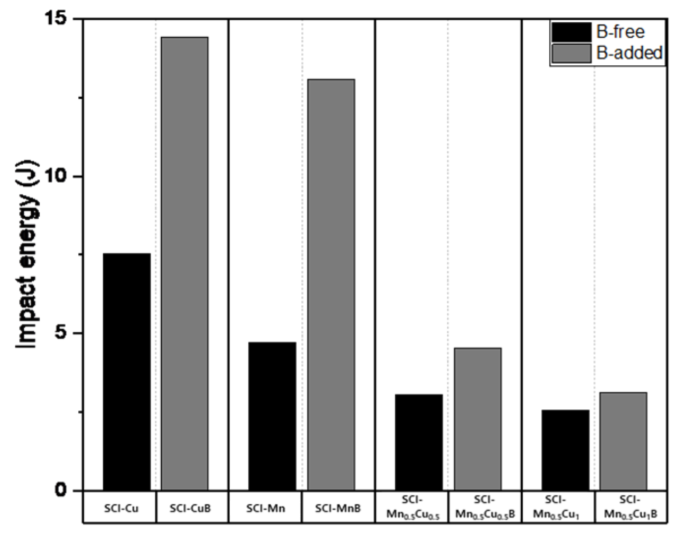 Materials 16 04225 g009
