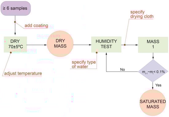 Materials 16 04228 g002