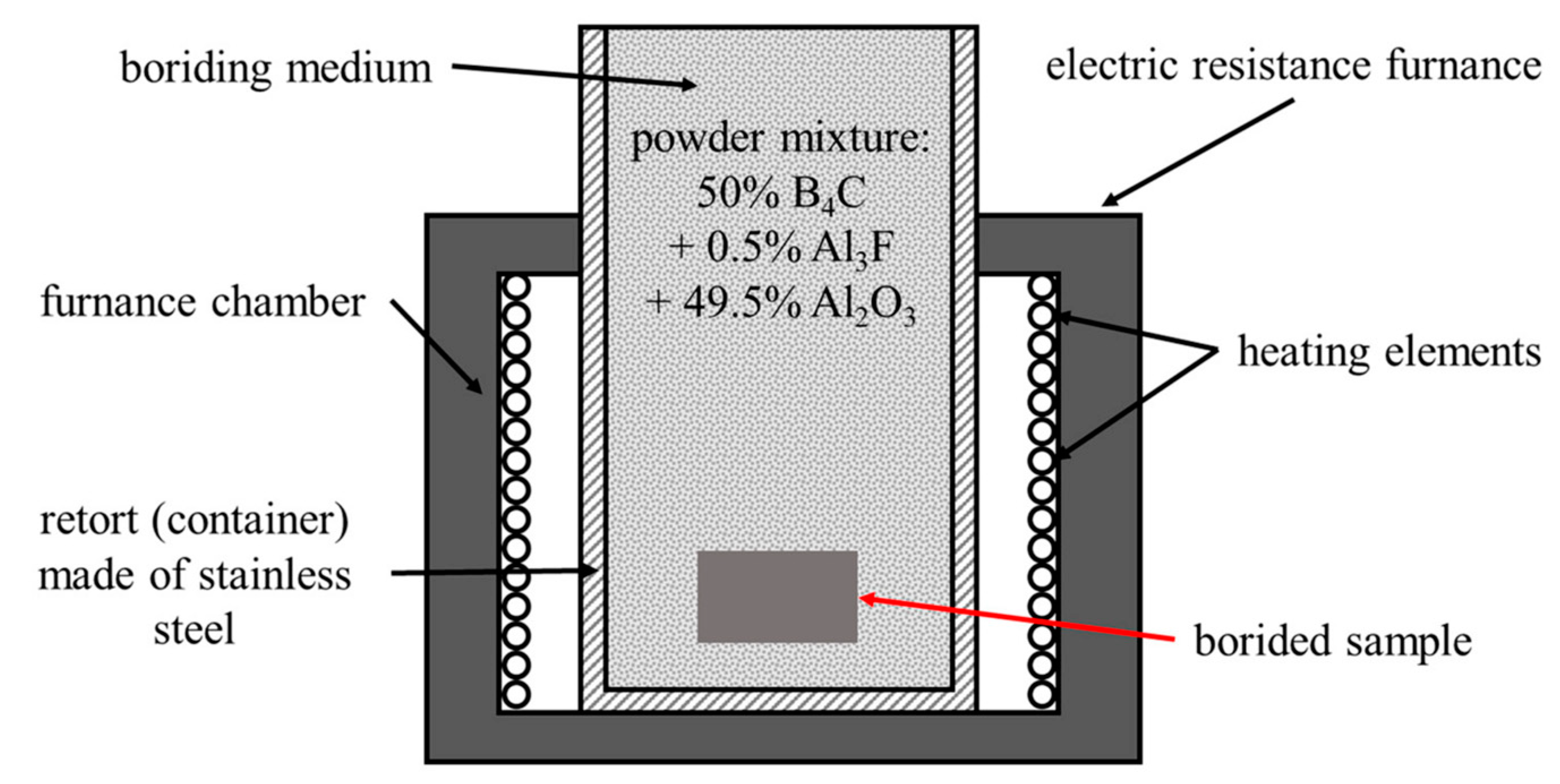 Materials 16 04237 g001