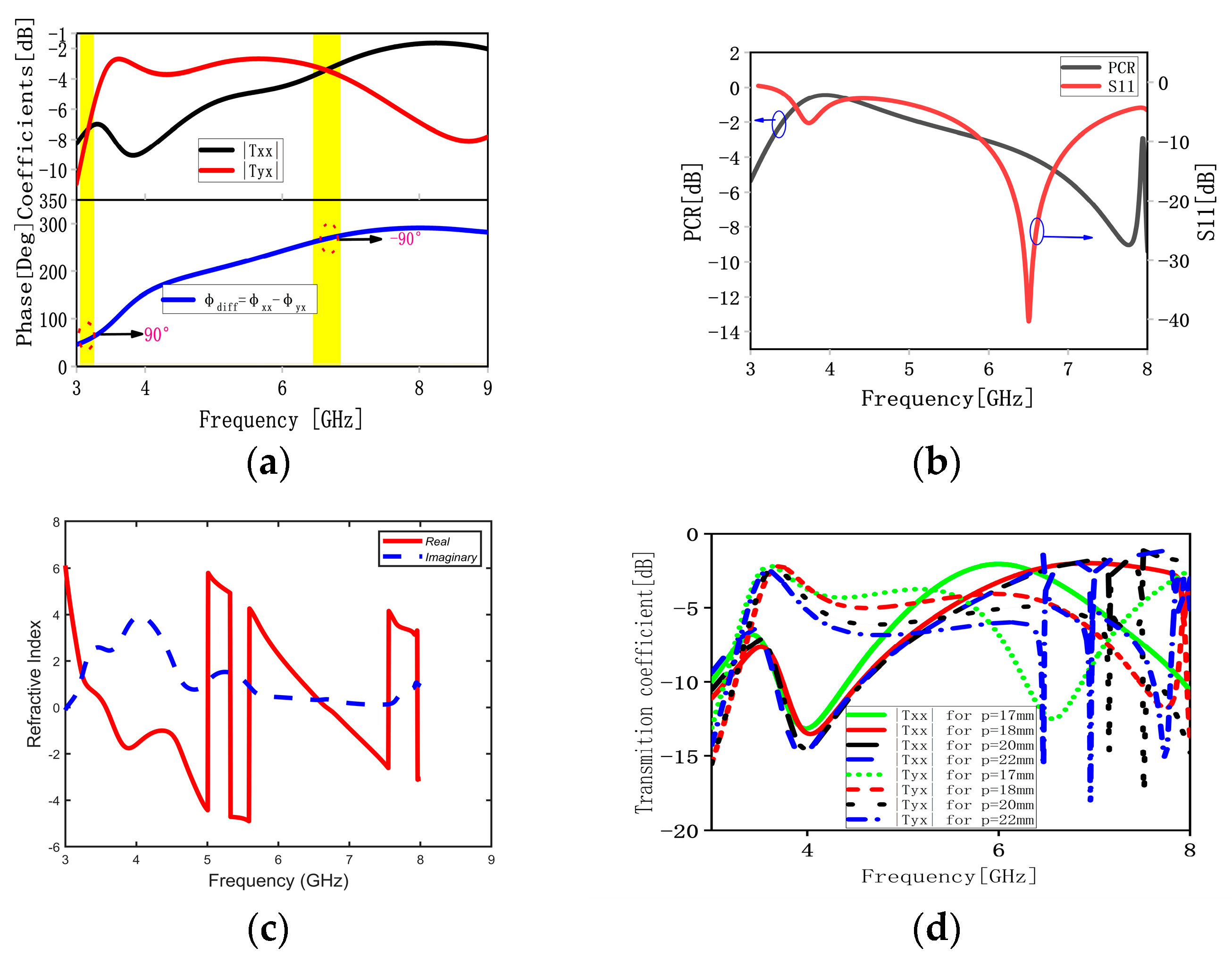 Materials 16 04242 g003