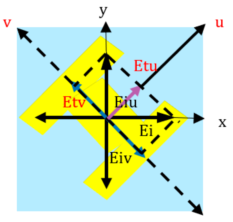 Materials 16 04242 g005