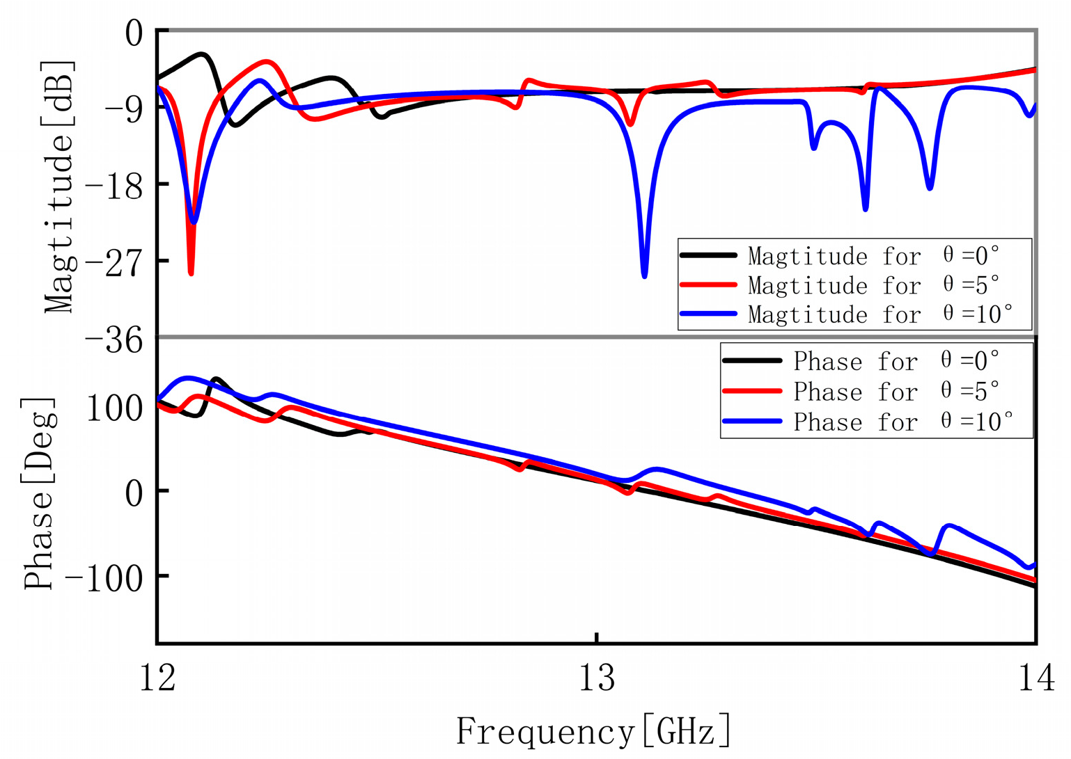 Materials 16 04242 g007