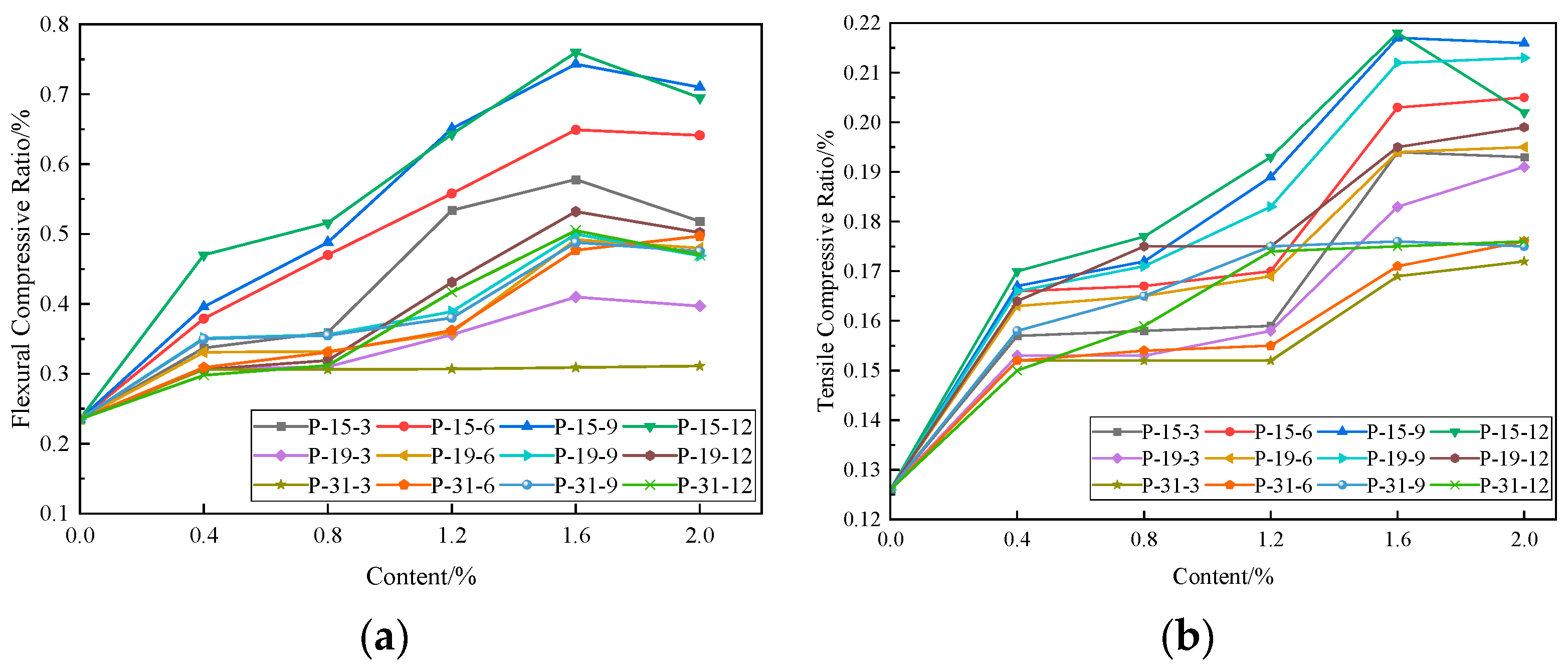 Materials 16 04244 g015