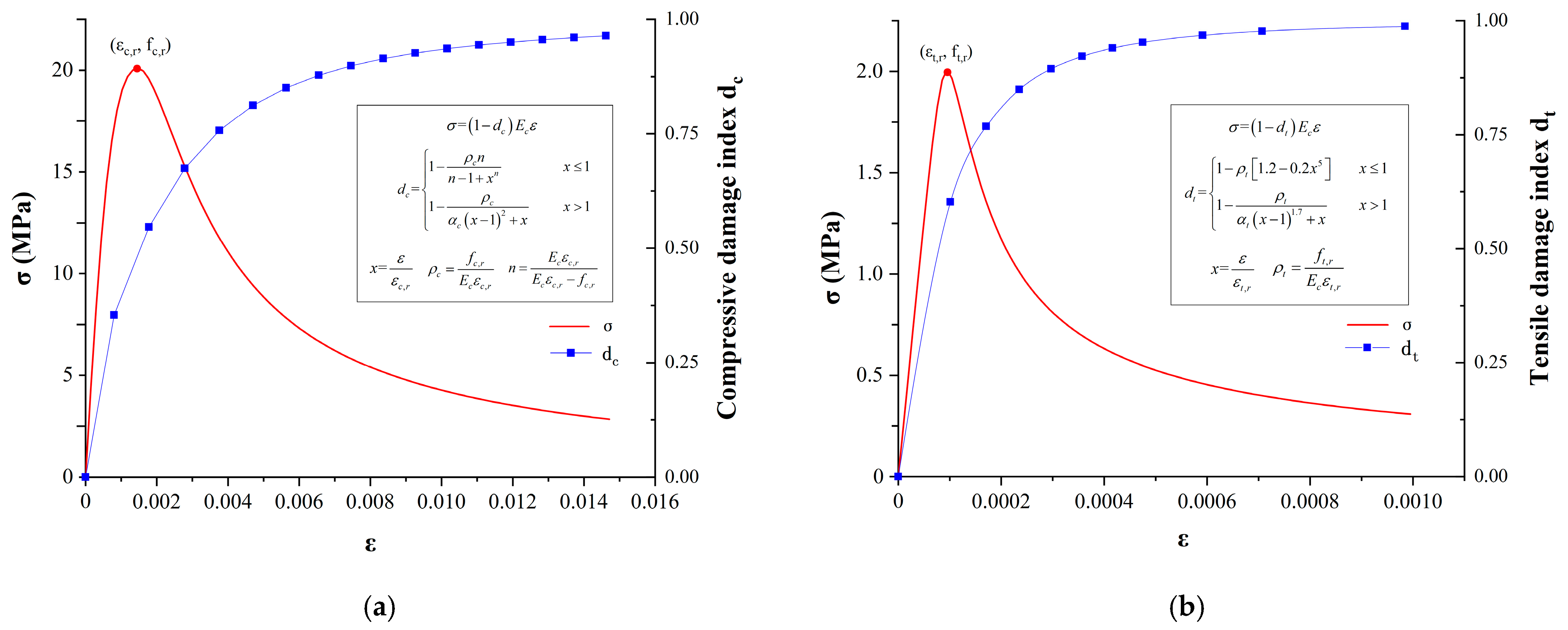 Materials 16 04248 g006 Materials 16 04248 g006