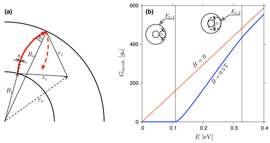 Materials 16 04250 g0a1