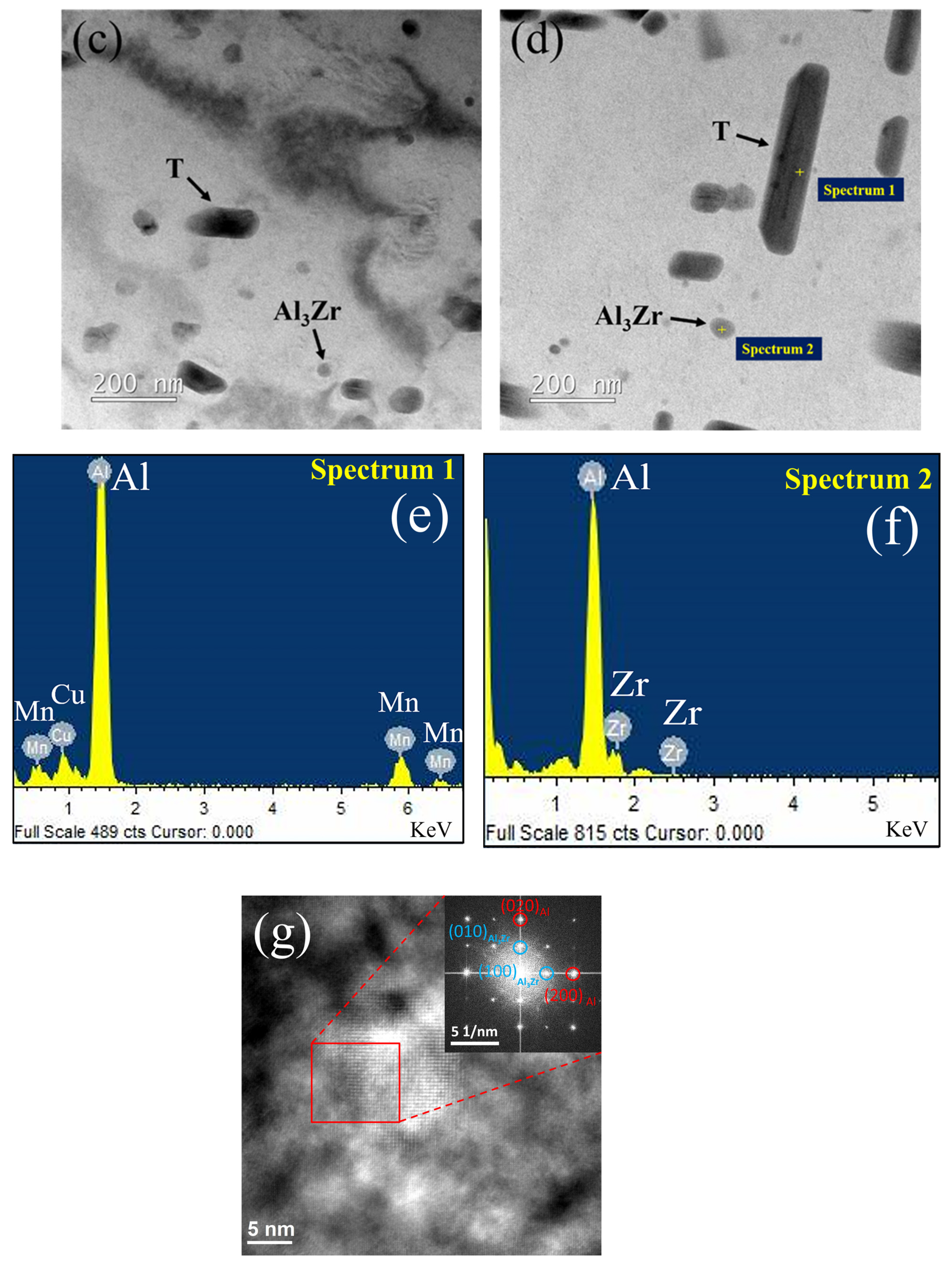 Materials 16 04256 g003b