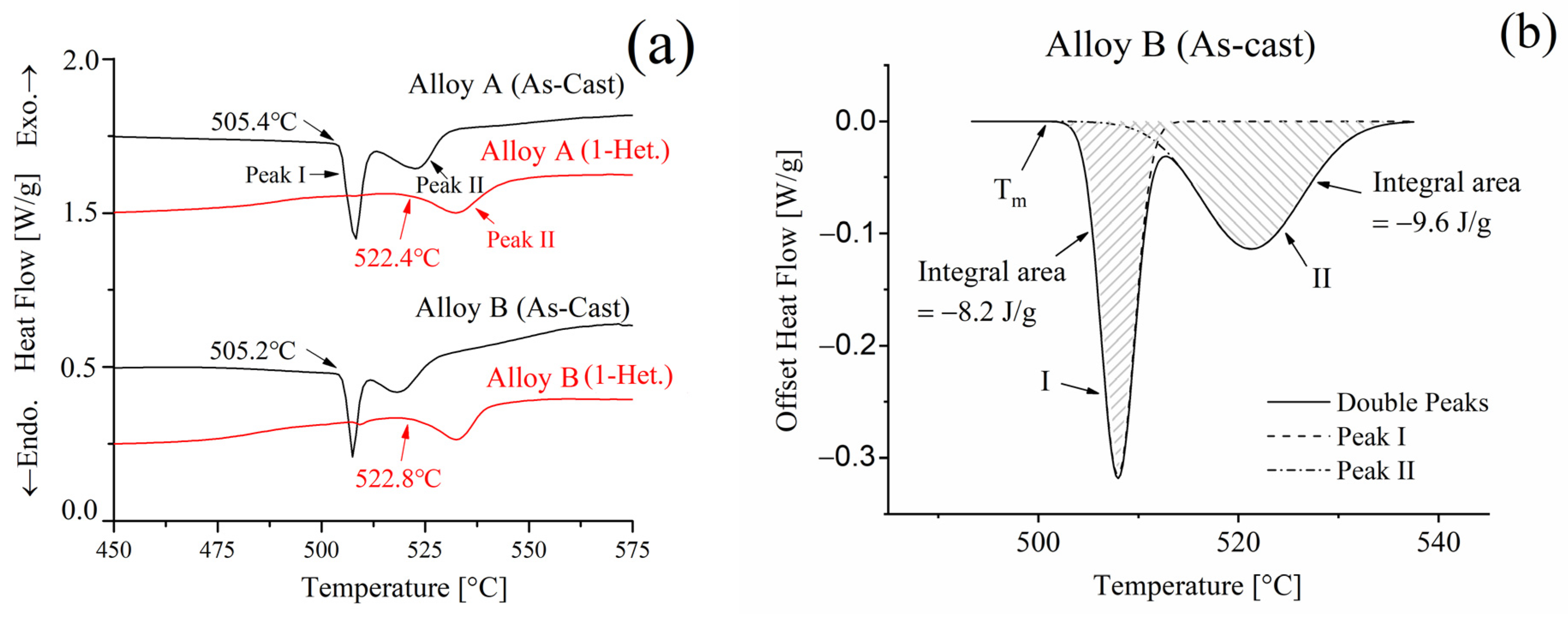 Materials 16 04256 g007