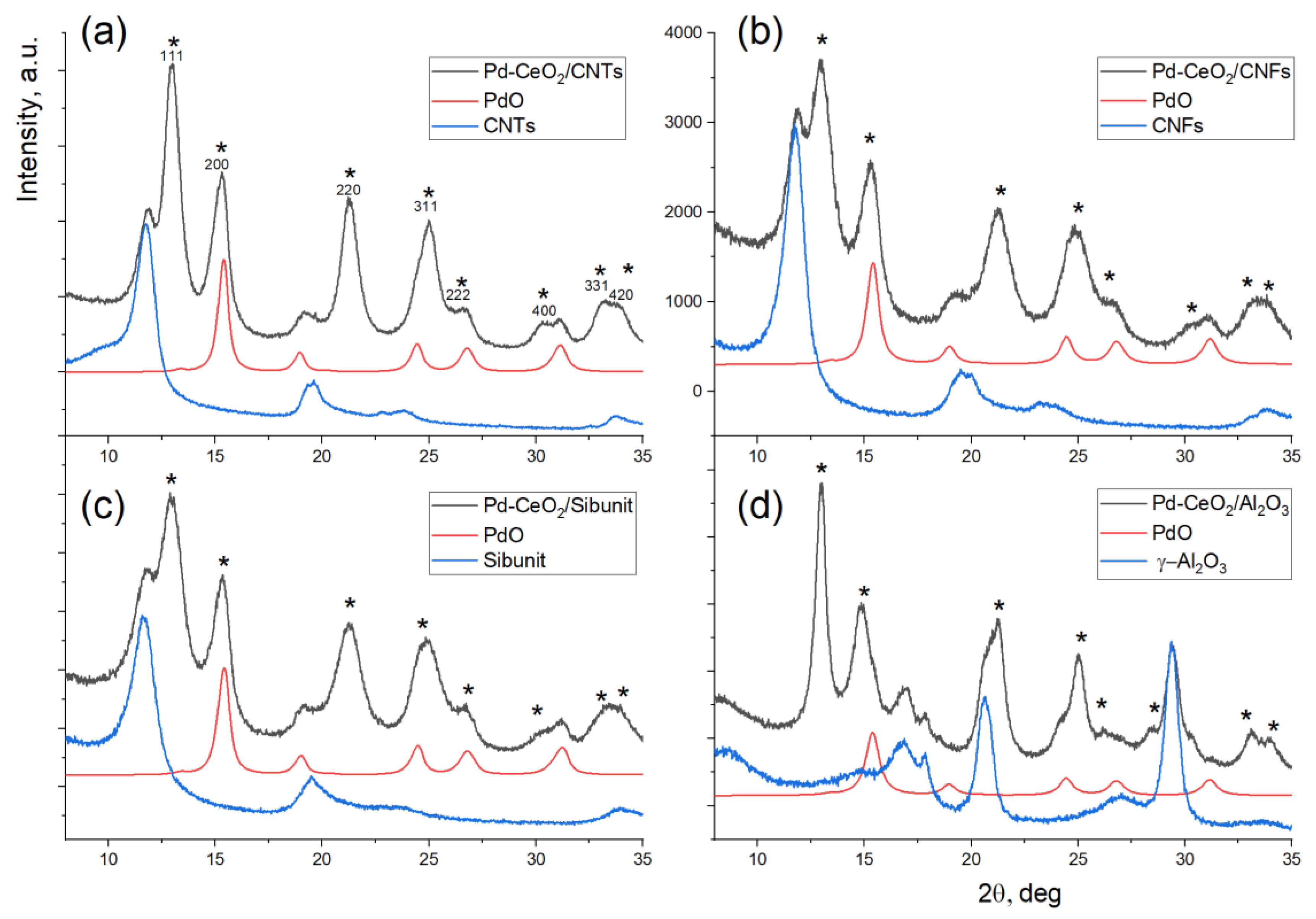 Materials 16 04257 g001