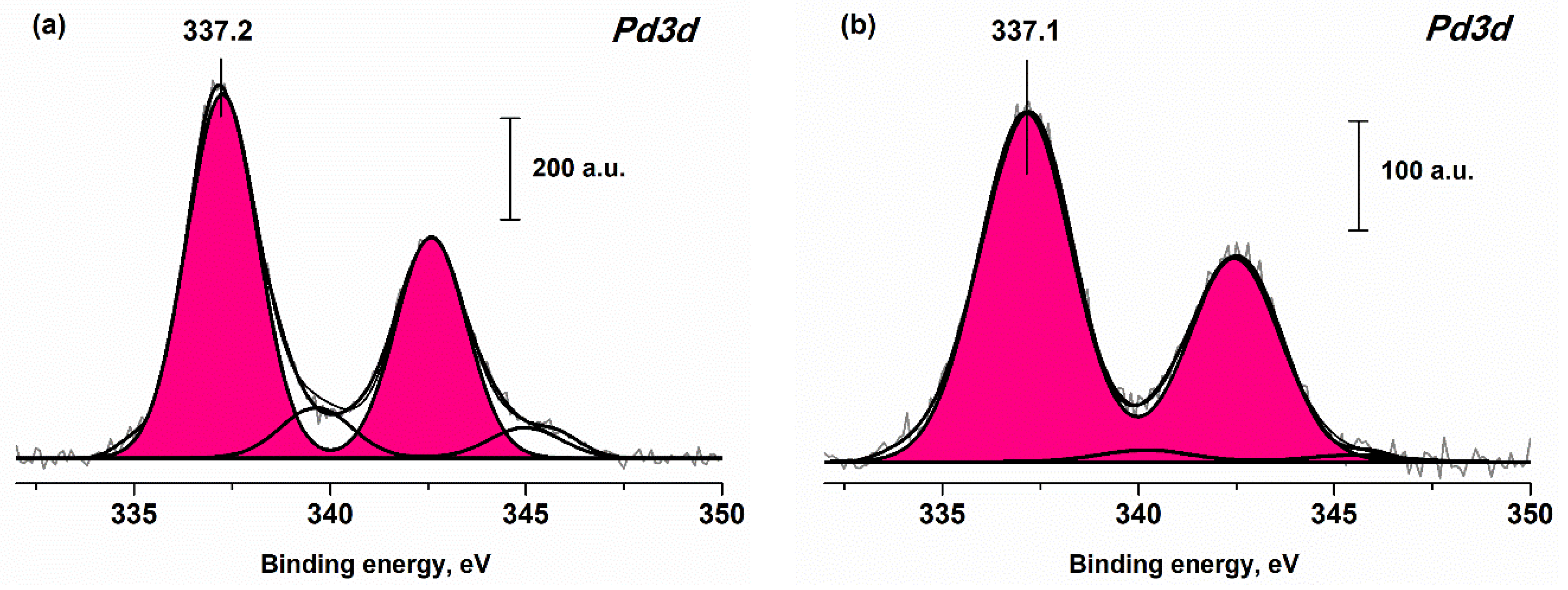Materials 16 04257 g006