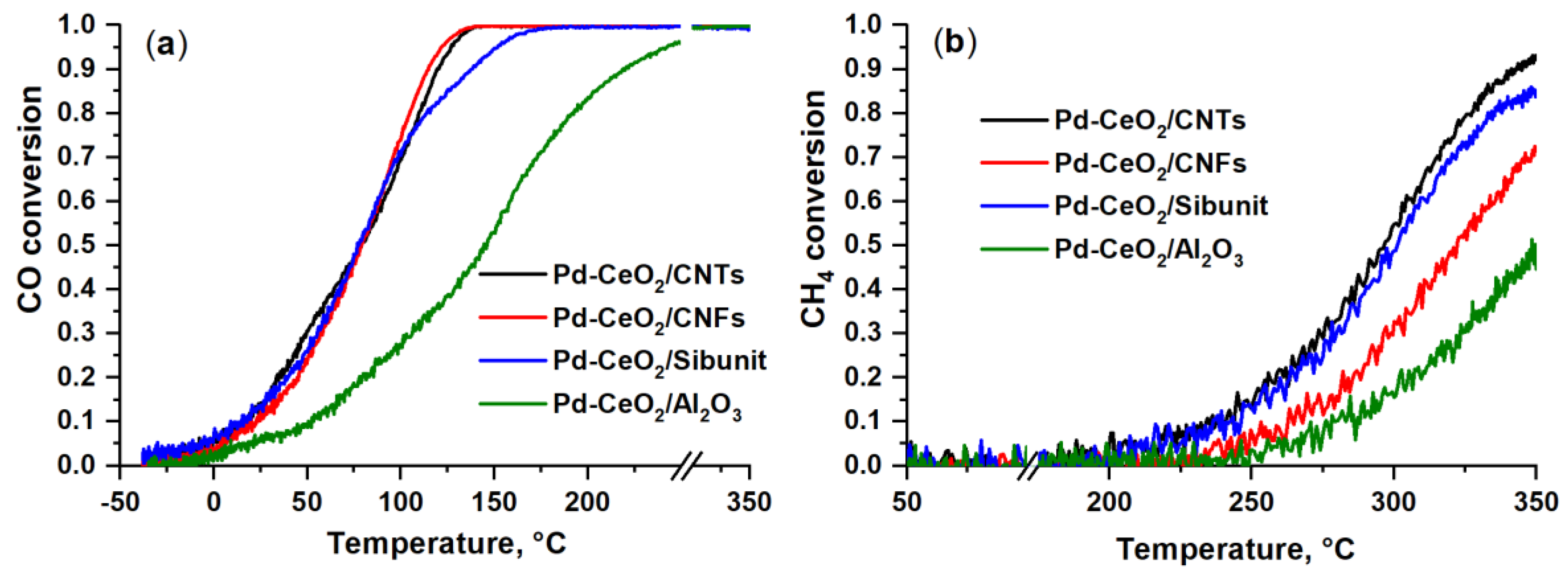 Materials 16 04257 g007
