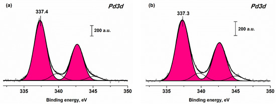 Materials 16 04257 g0a2