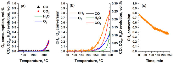 Materials 16 04257 g0a3