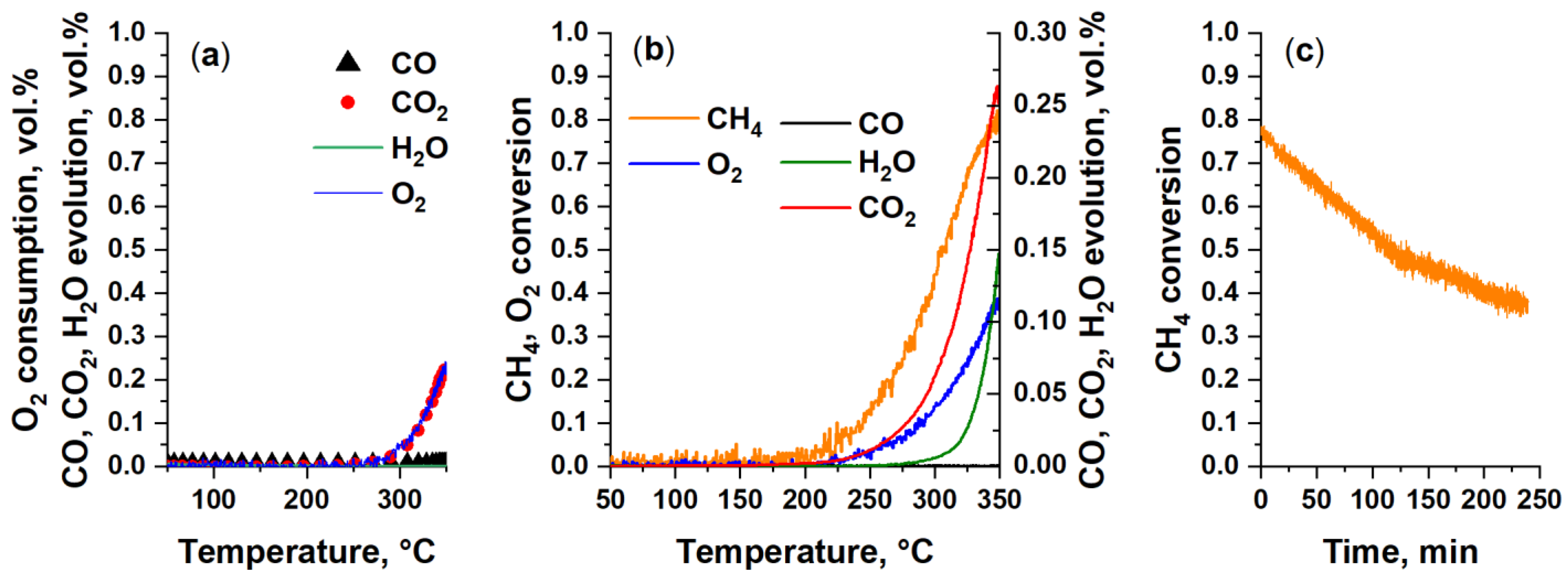 Materials 16 04257 g0a3