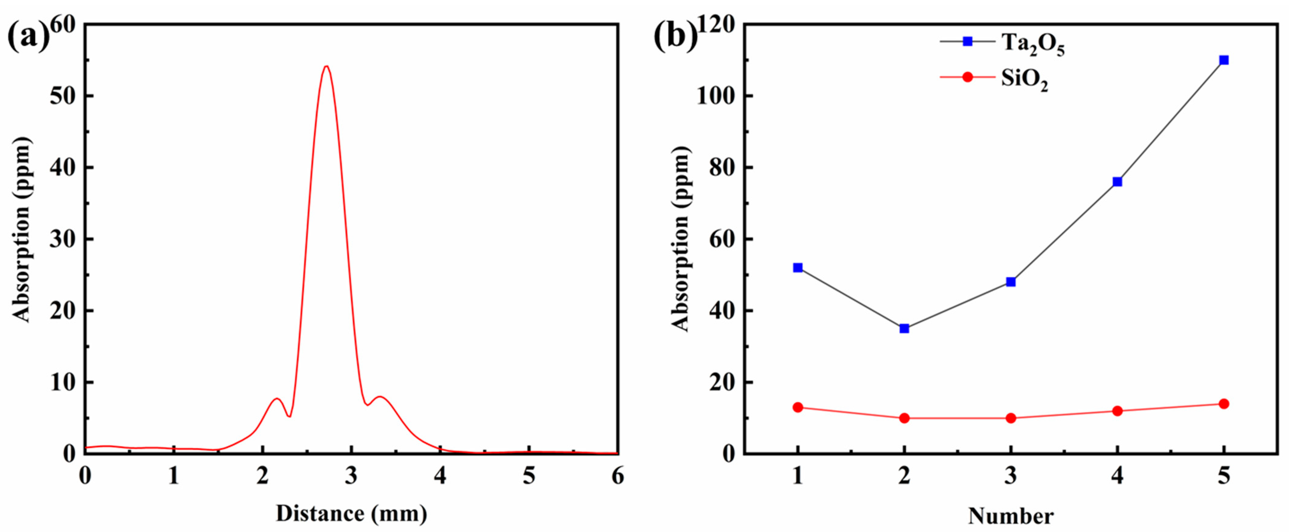 Materials 16 04258 g002