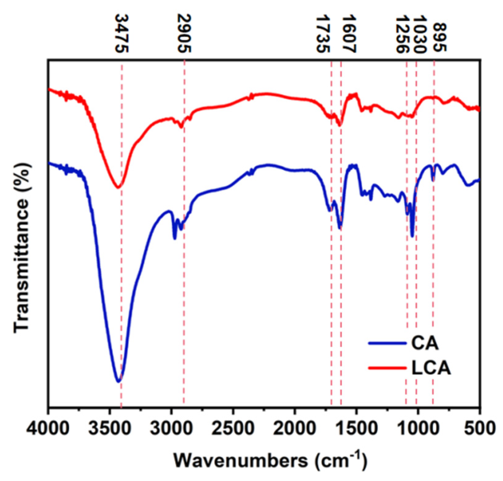 Materials 16 04260 g002
