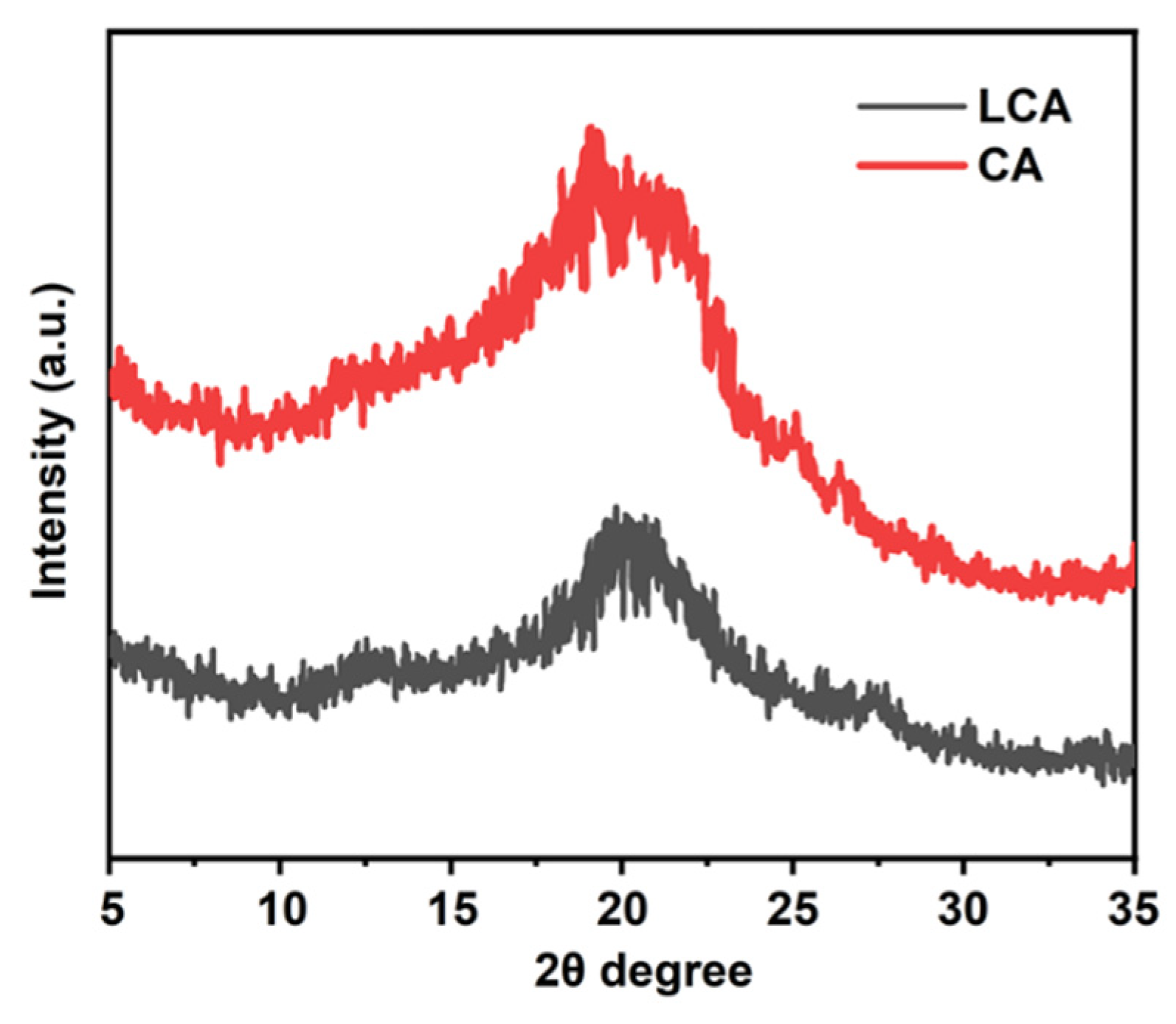 Materials 16 04260 g005