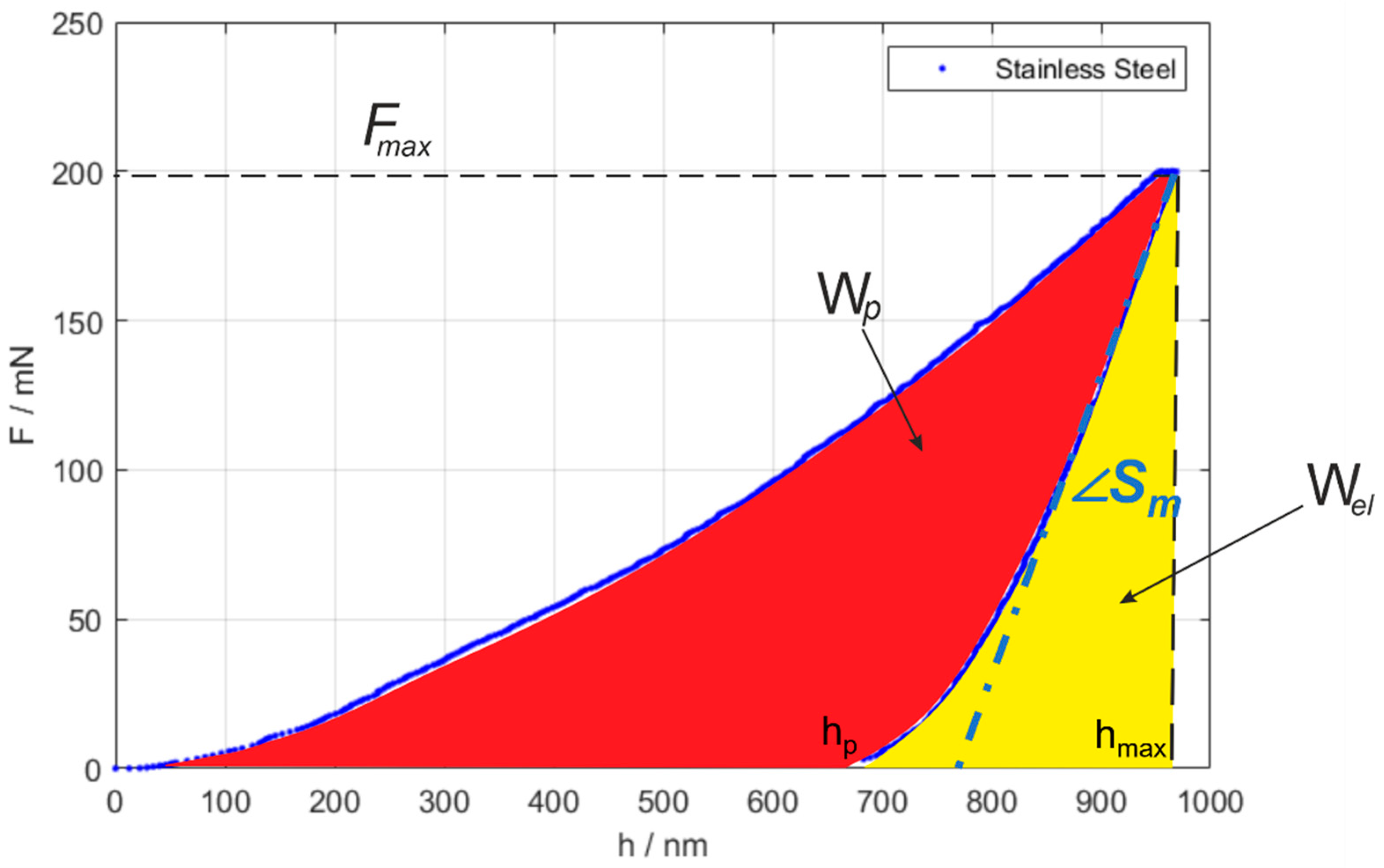Materials 16 04262 g001 Materials 16 04262 g001