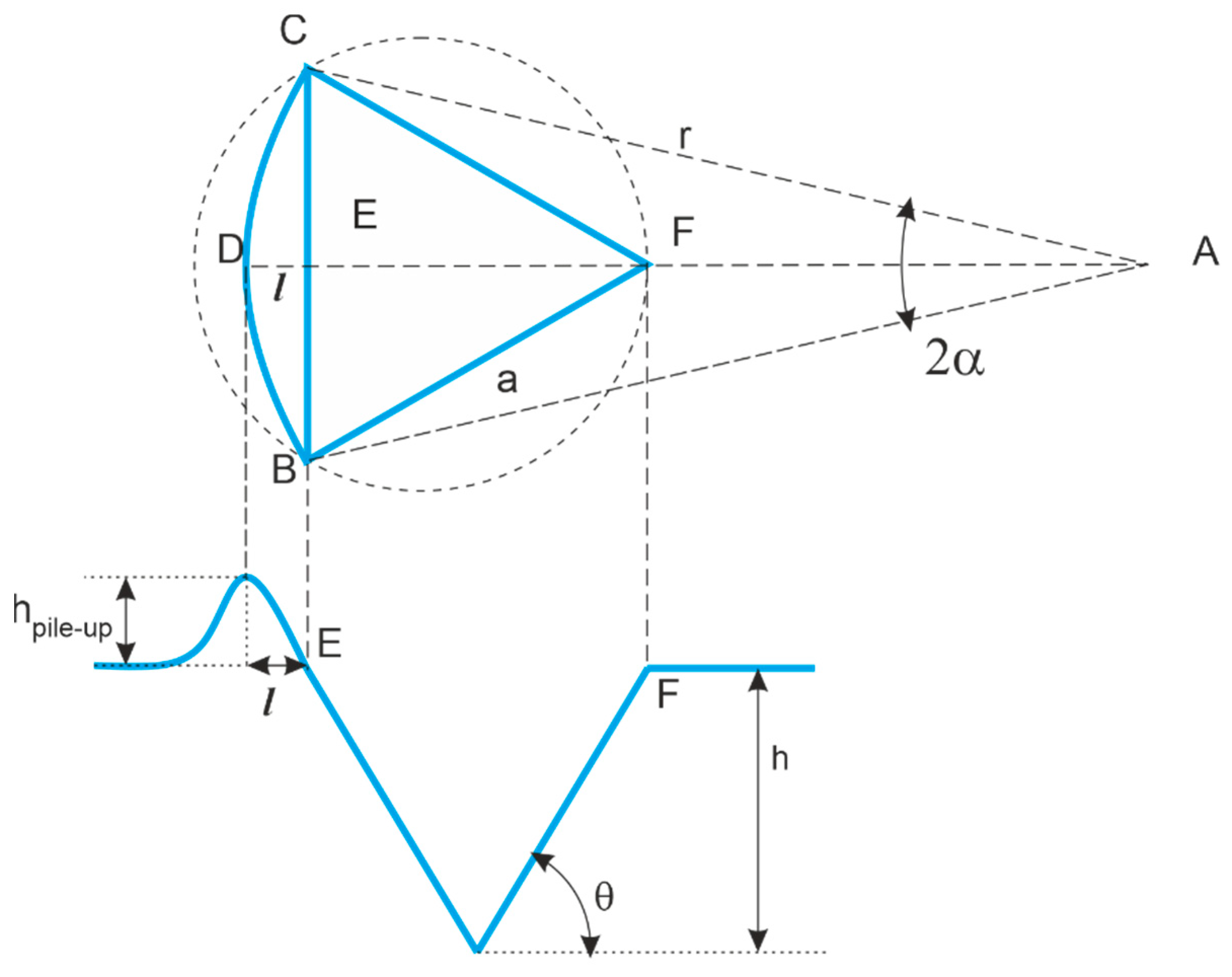 Materials 16 04262 g003 Materials 16 04262 g003