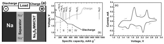 Materials 16 04263 g001