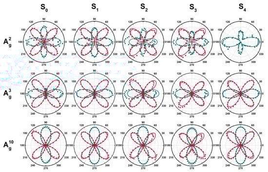 Materials 16 04269 g008