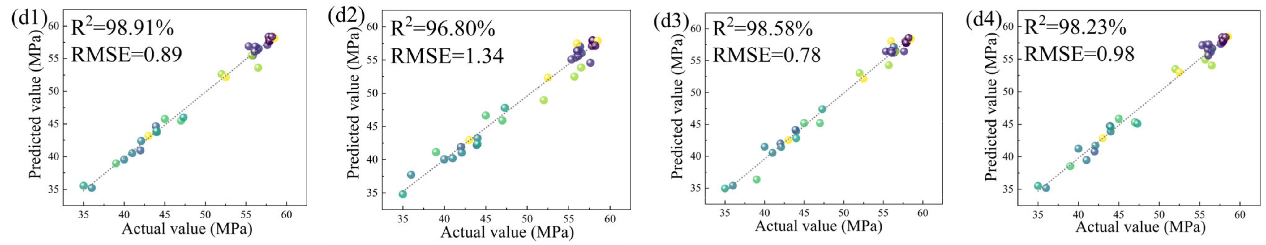 Materials 16 04273 g002b