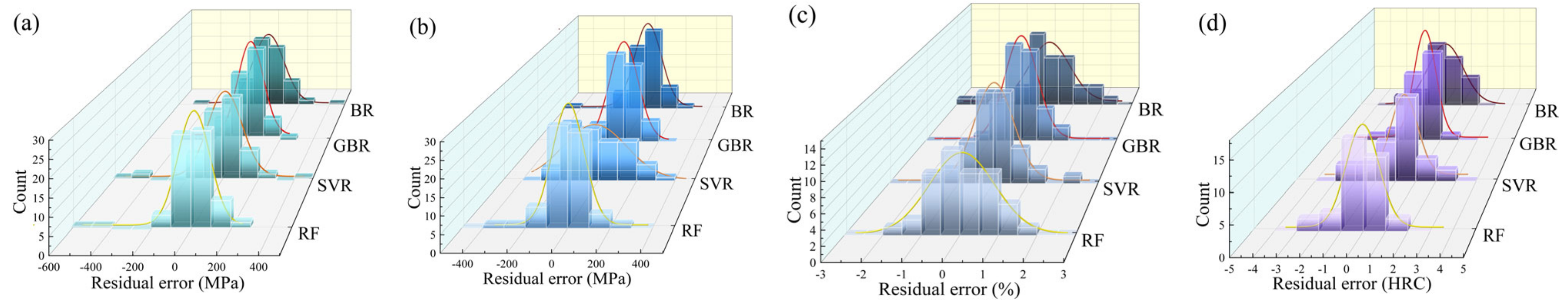 Materials 16 04273 g003
