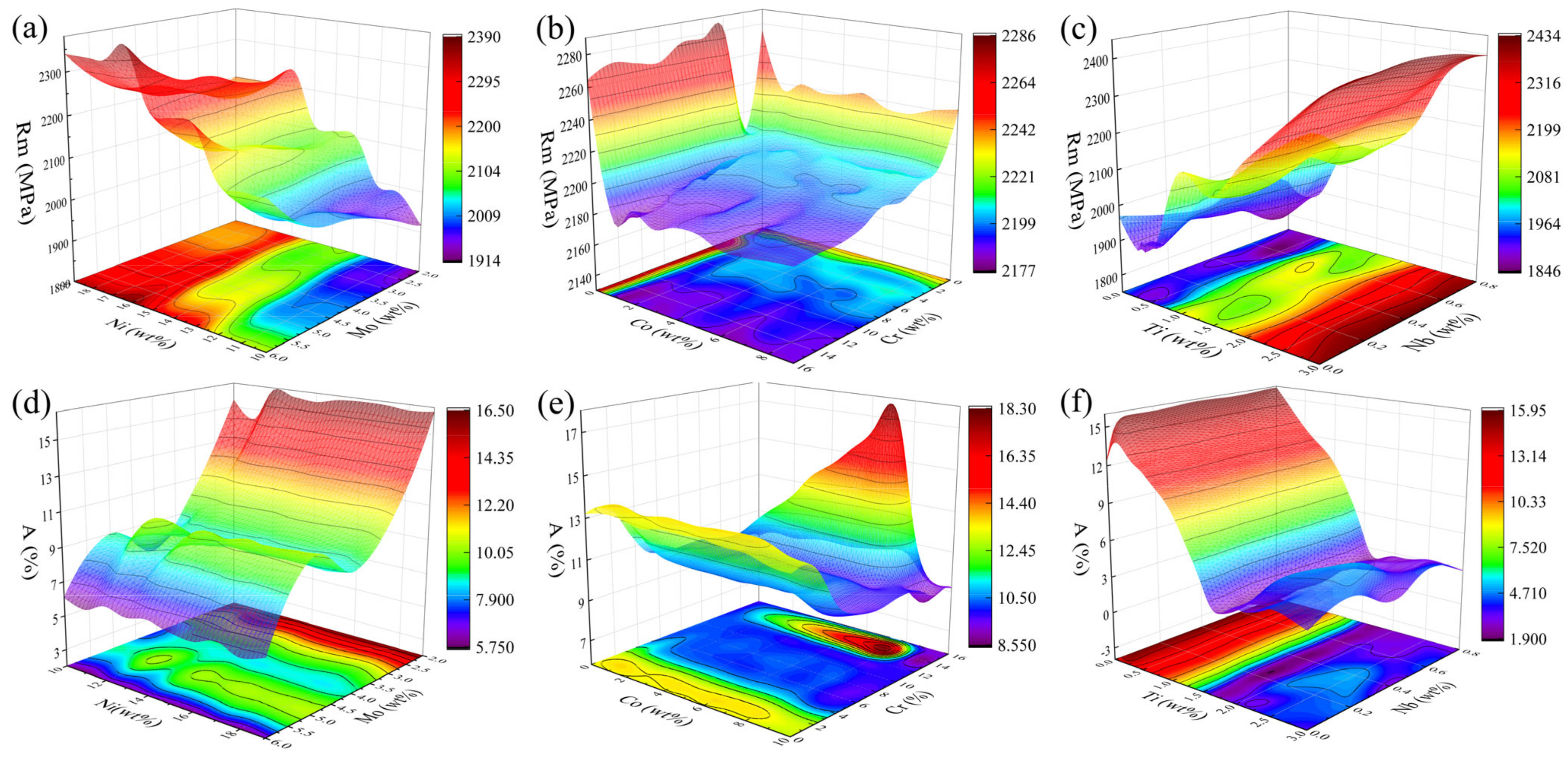 Materials 16 04273 g004