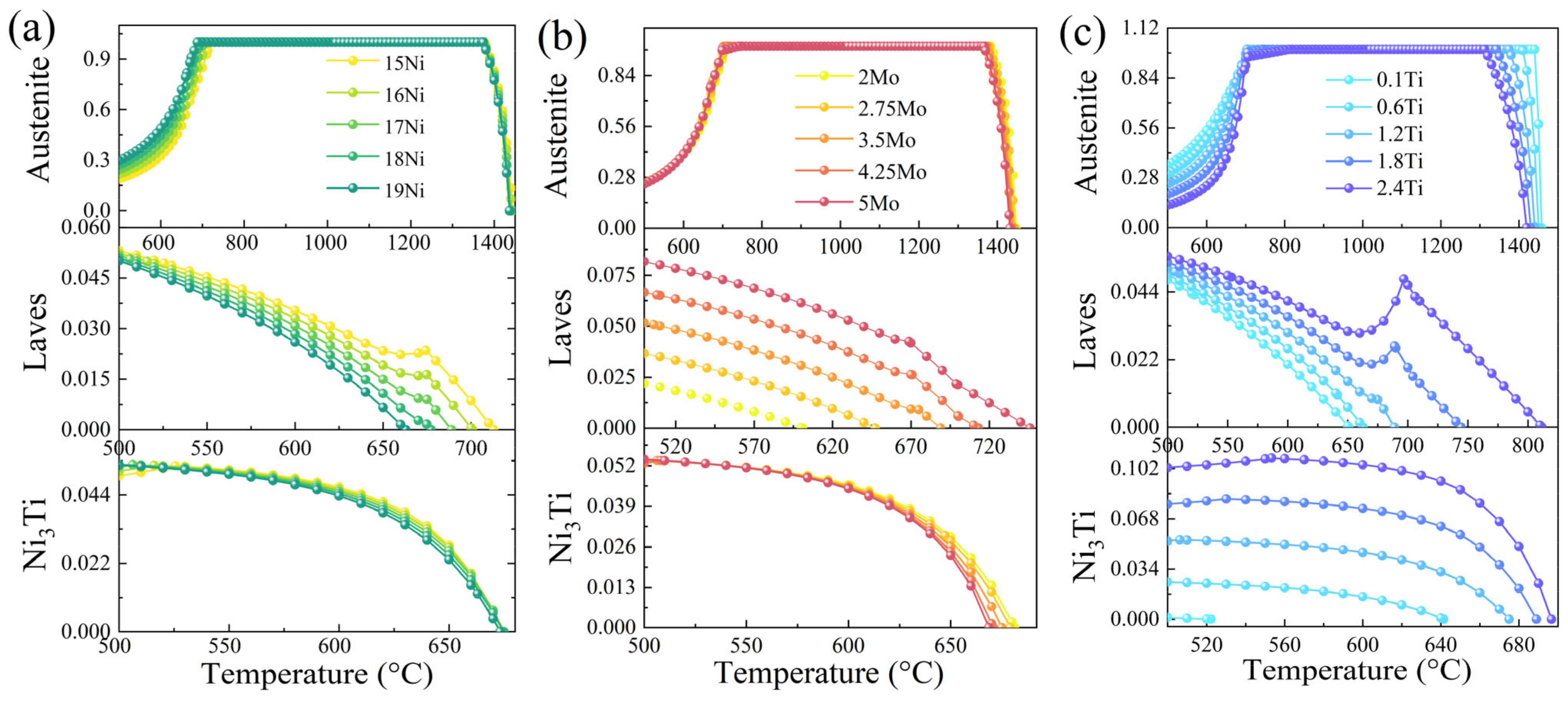 Materials 16 04273 g005