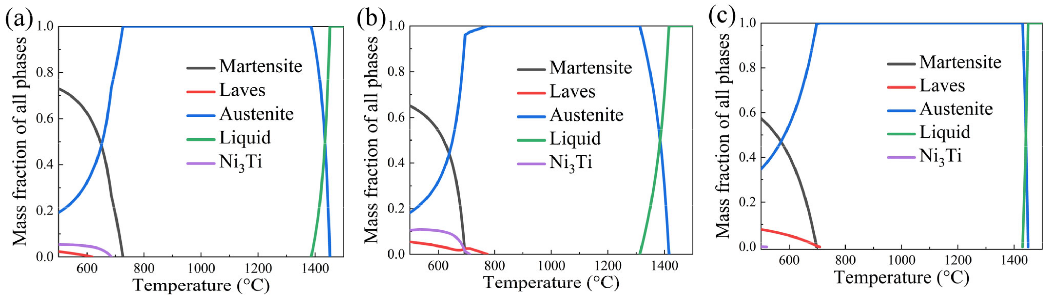 Materials 16 04273 g006