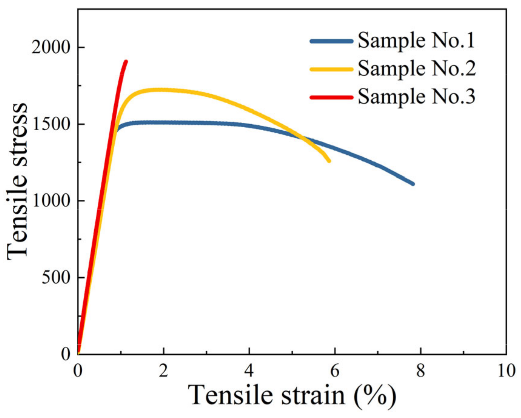 Materials 16 04273 g007