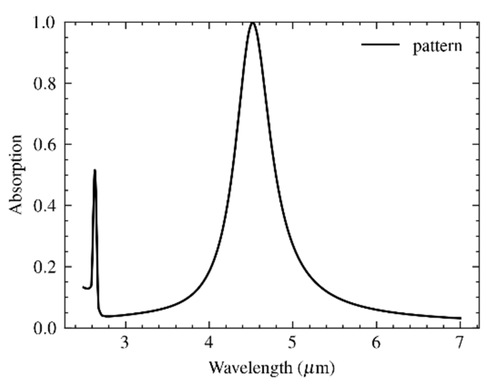 Materials 16 04278 g003