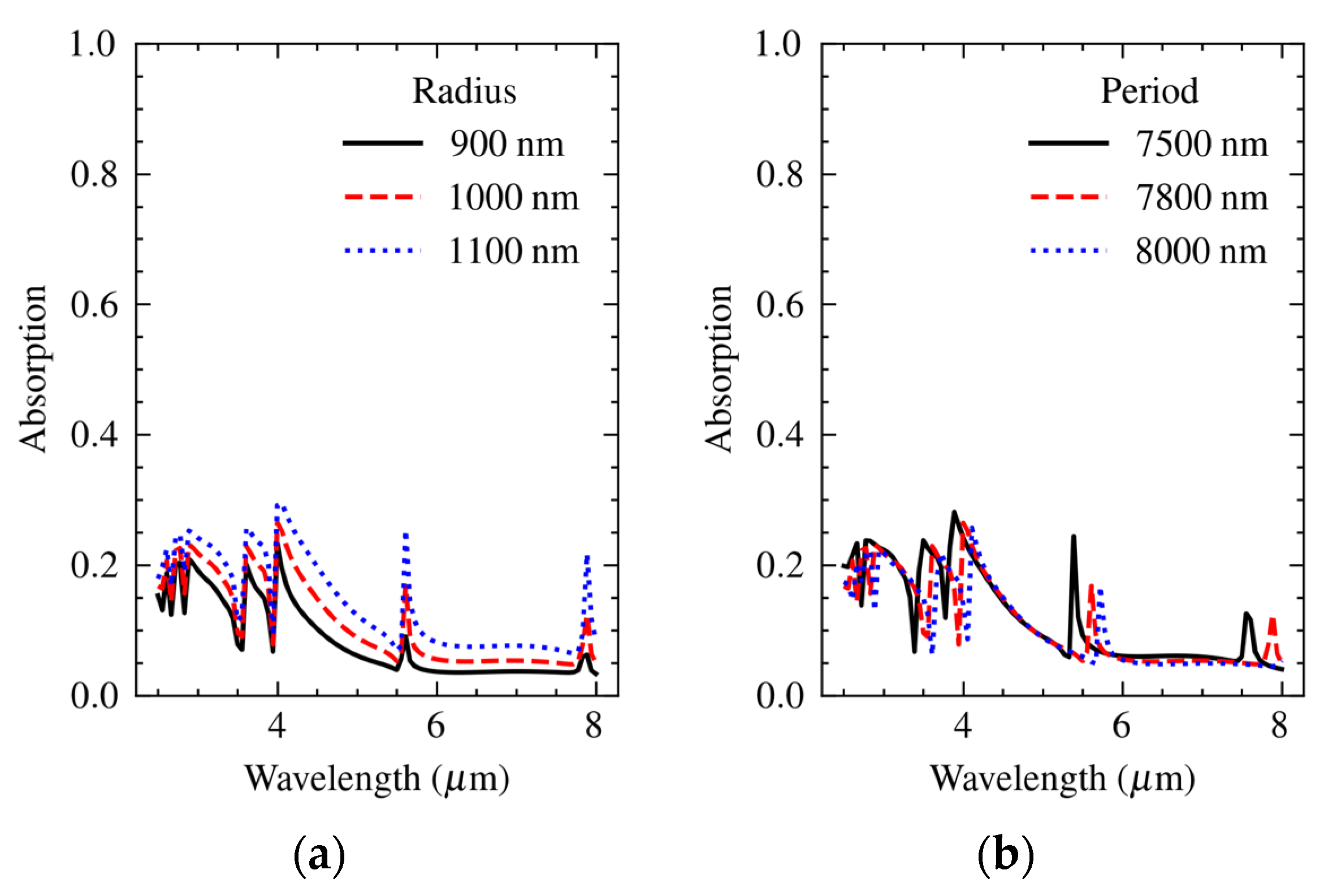Materials 16 04278 g006