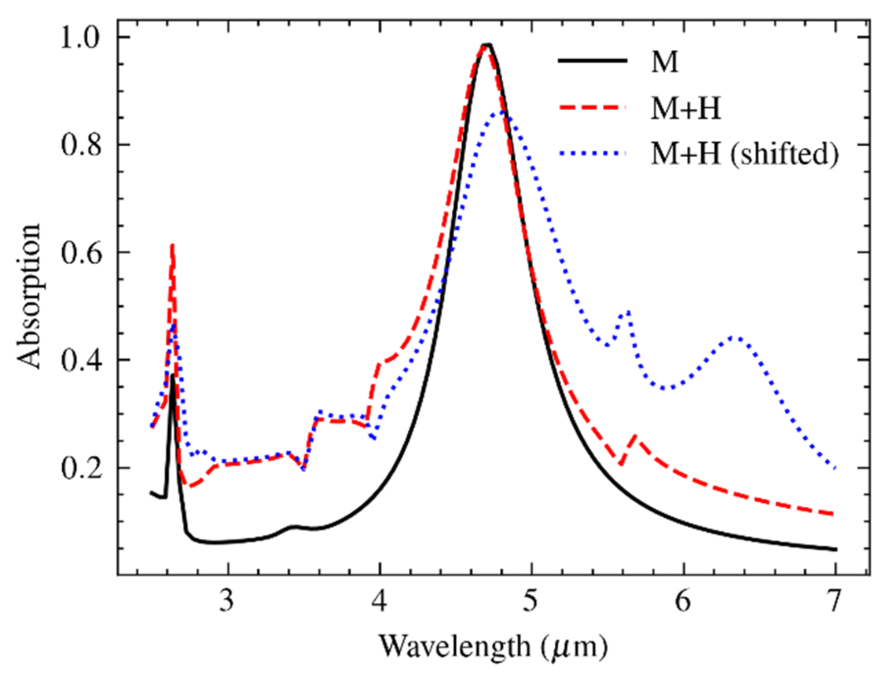 Materials 16 04278 g012