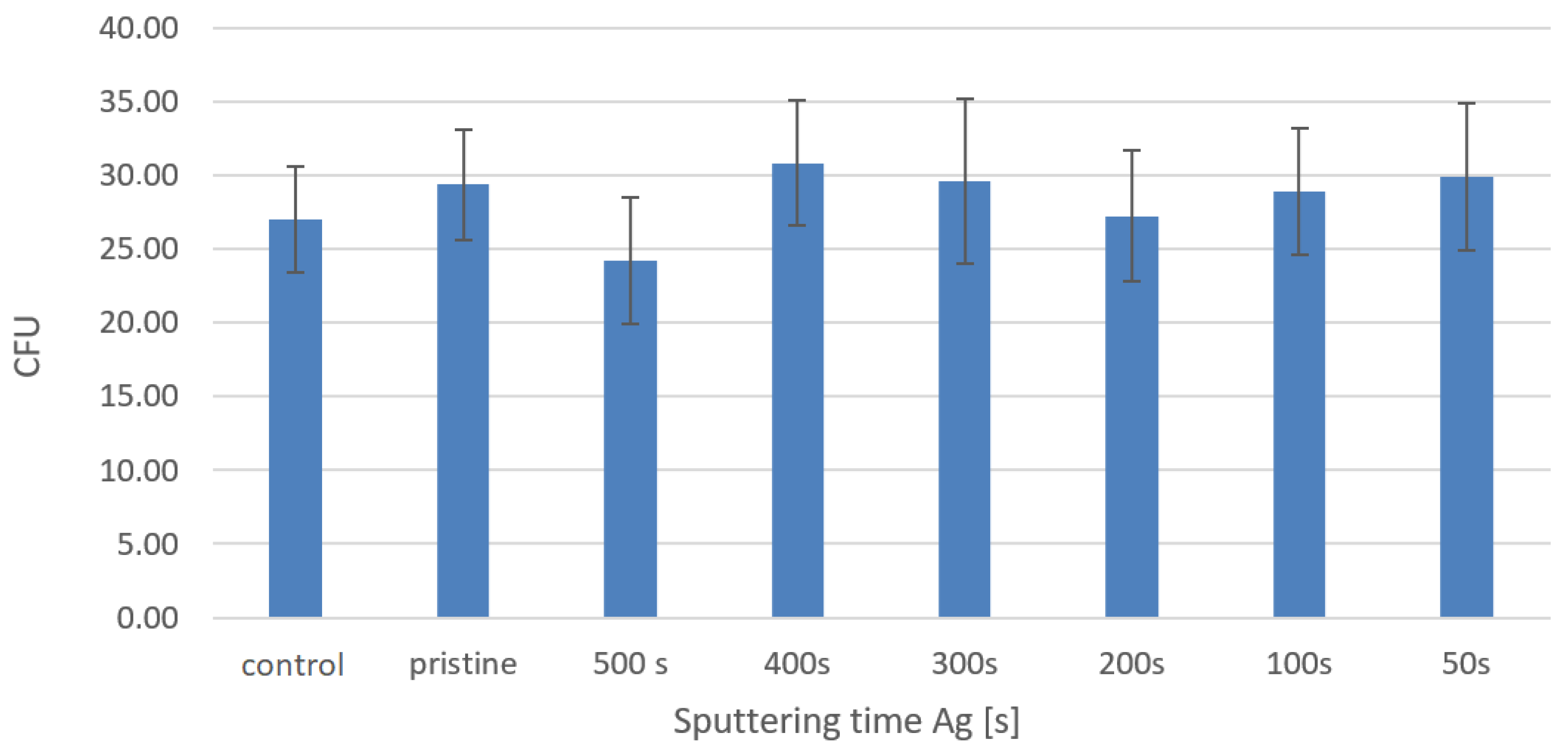 Materials 16 04280 g010