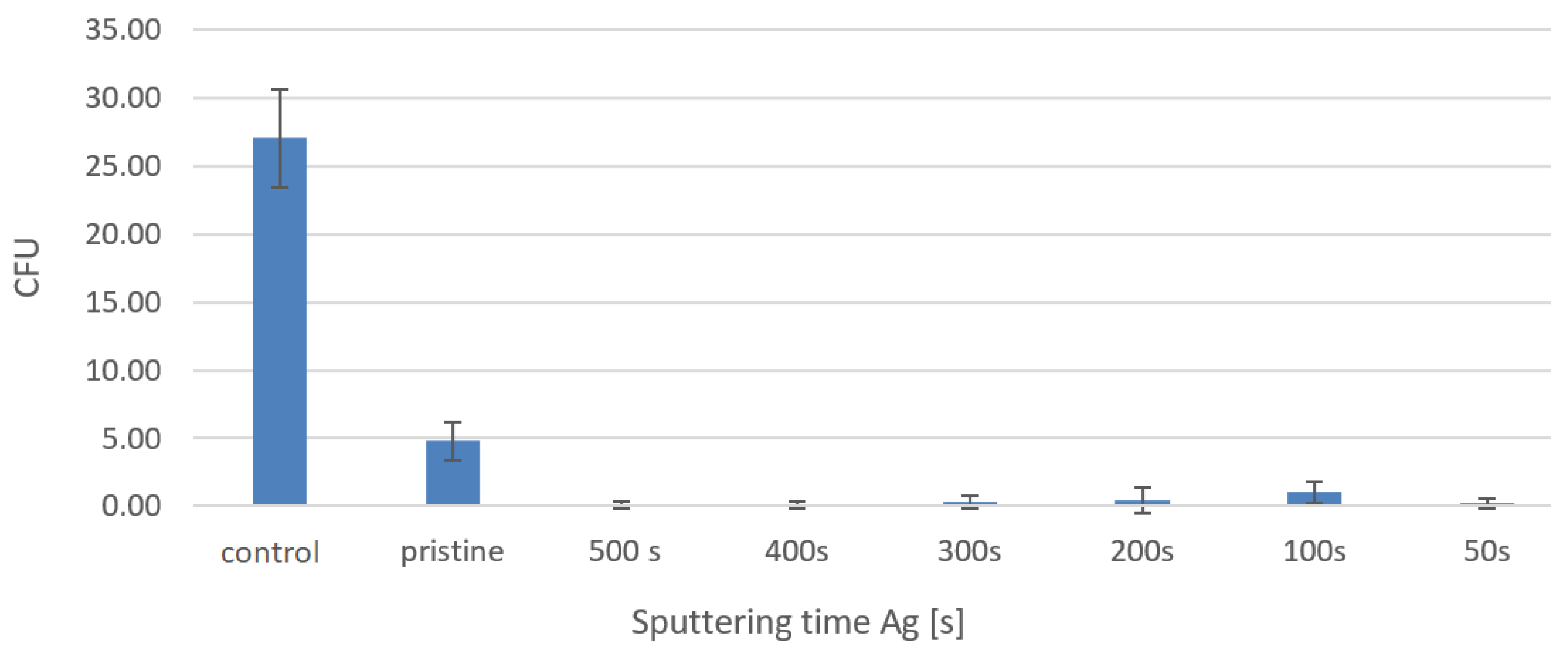 Materials 16 04280 g011
