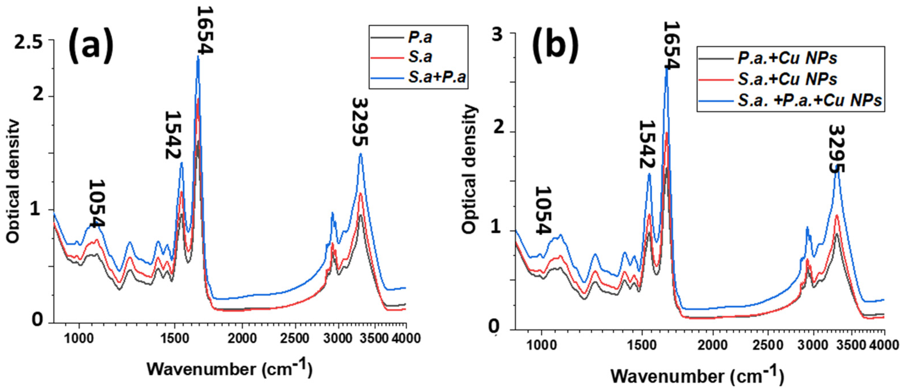 Materials 16 04309 g007
