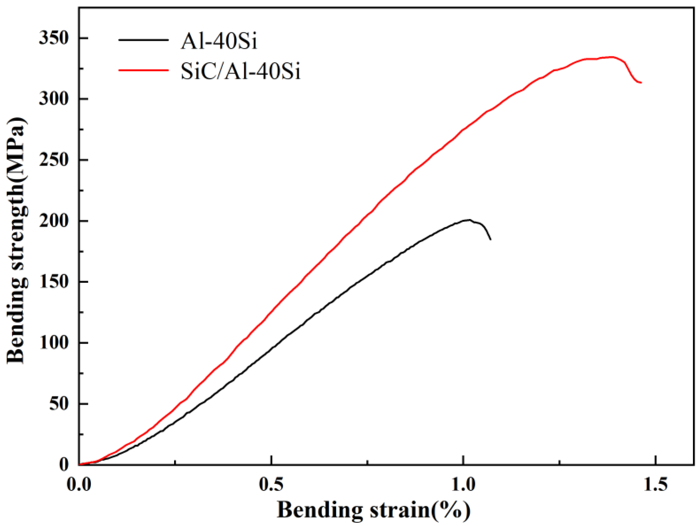 Materials 16 04312 g007