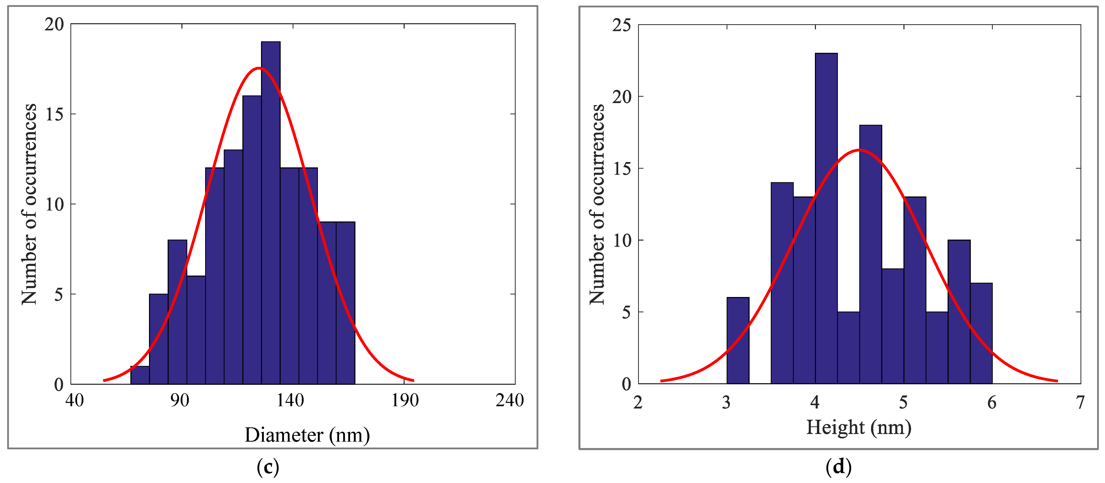 Materials 16 04313 g008b