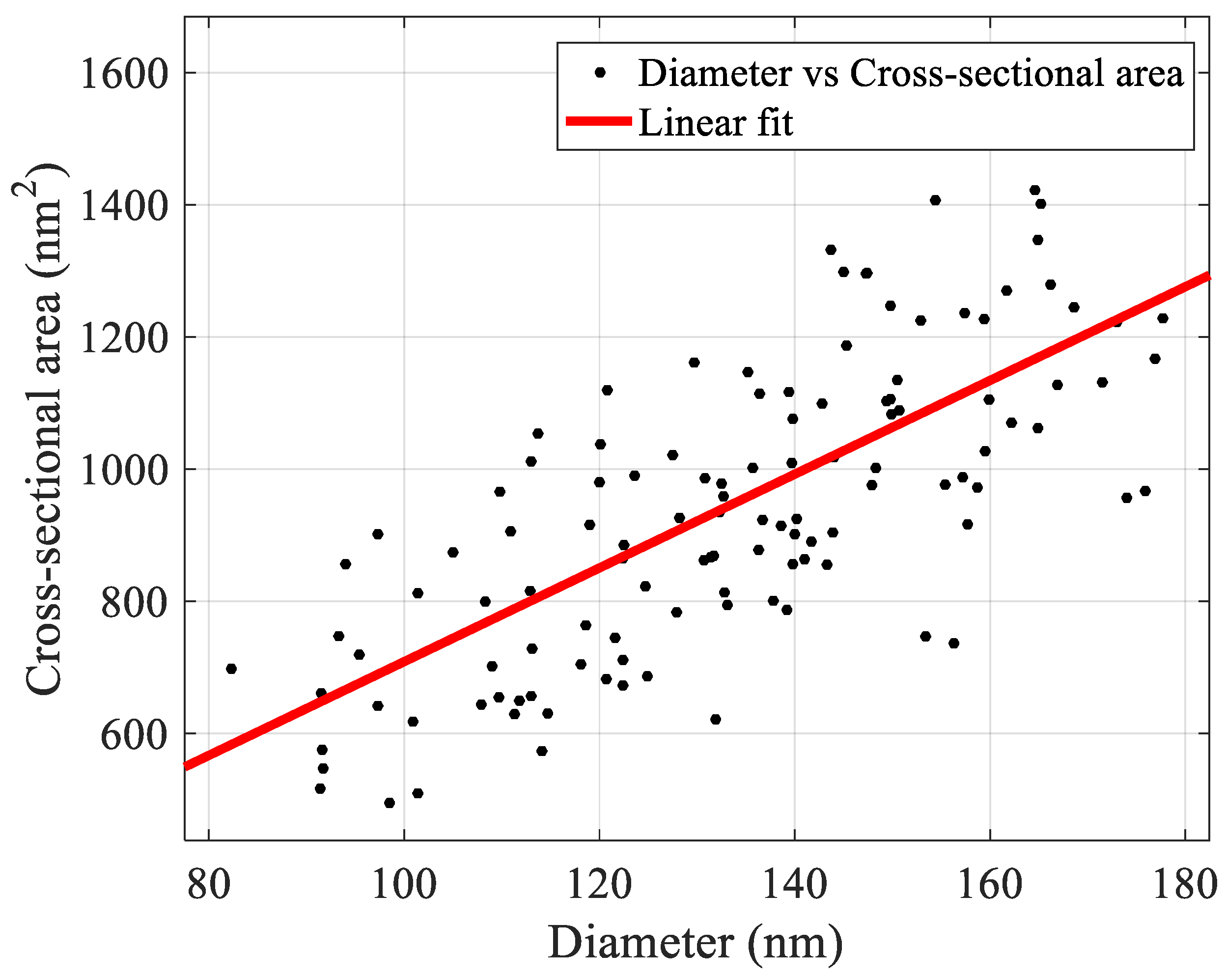 Materials 16 04313 g009