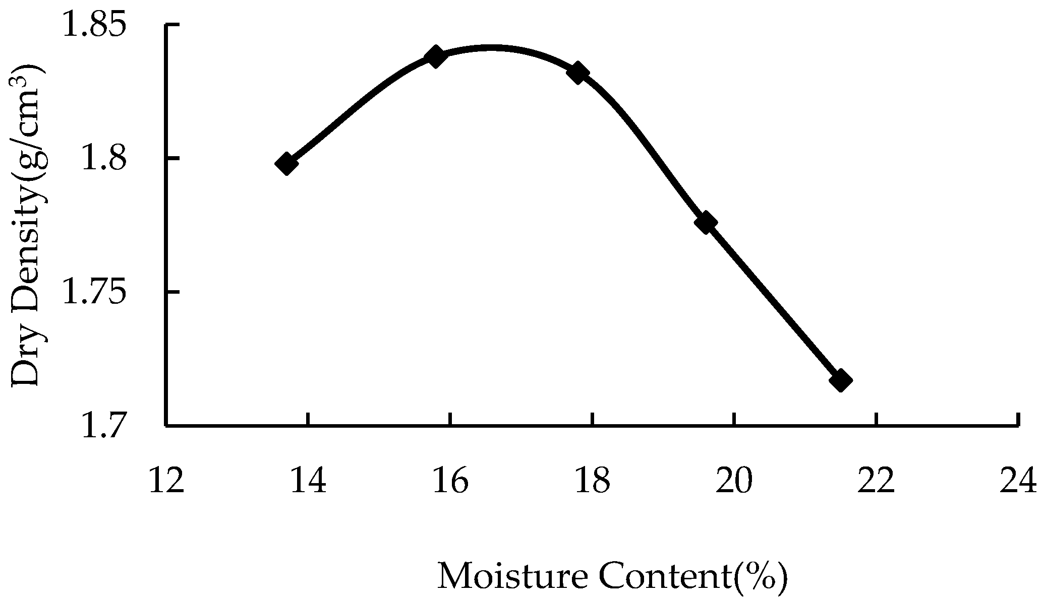 Materials 16 04316 g001